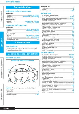 BOÎTIER DE PRÉ-POSTCHAUFFAGE
Moteur DW8
- Marque................................................... LUCAS ou BOSCH
- Référence............................... R04090001B ou 0281003009
- Nombre de voies ................................................................. 7
Moteur DW10TD
- Marque .......................................... NOGARES ou CARTIER
- Référence .......................................... 960 411-P ou 735 068
BOUGIE DE PRÉCHAUFFAGE
Moteur DW8
- Marque............................................... BERU ou CHAMPION
- Référence......................................... 0100226371 ou CH185
- Type .............................................................. crayon aminci
Moteur DW10TD
- Marque............................................ CHAMPION ou BOSCH
- Référence......................................... CH170 ou 0250202032
- Tension (V) ........................................................................ 11
- Longueur totale (mm) ...................................................... 107
Moteur DW10TD
- Suralimentation ”douce” par turbocompresseur non piloté.
- Pas d’échangeur thermique.
SERRAGE CULASSE
Impératif : Procéder vis par vis et dans l’ordre indiqué.
Moteur DW8
- Préserrage........................................................................... 2
- Serrage................................................................................ 6
- Serrage angulaire ....................................................... + 180°
Moteur DW10TD
- Préserrage........................................................................... 2
- Serrage................................................................................ 6
- Serrage angulaire ....................................................... + 220°
MOTEUR DW8
- Vis de fixation chapeaux palier............................................ 7
- Écrous de bielles ....................................................... 2 + 70°
- Moyeu de poulie d’entraînement d’accessoires......... 4 + 55°
- Poulie d’entraînement d’accessoires................................... 1
- Gicleur de fond de piston .................................................... 1
- Carter inférieur ................................................................. 1,6
- Galet enrouleur de la courroie de distribution .................. 4,3
- Galet tendeur de courroie de distribution ......................... 2,1
- Support moteur droit......................................................... 4,5
- Carters de paliers d’arbre à cames..................................... 2
- Collecteur d’échappement................................................... 3
- Couvre-culasse supérieur.................................................... 1
- Couvre-culasse inférieur................................................... 0,5
- Moyeu/arbre à cames....................................................... 4,3
- Pignon d’arbre à cames/moyeu........................................ 2,3
- Volant-moteur ................................................................... 4,8
- Mécanisme d’embrayage..................................................... 2
- Pompe à huile................................................................... 2,3
- Échangeur thermique eau/huile .......................................... 7
- Manocontact de pression d’huile......................................... 3
- Injecteur sur culasse............................................................ 9
- Réchauffeur de gazole...................................................... 1,5
- Pompe d’injection ................................................................ 2
- Raccord sur injecteur........................................................ 2,5
- Poulie de pompe d’injection.............................................. 2,3
- Pompe à eau .................................................................... 1,5
- Boîtier d’entrée d’eau ....................................................... 1,8
MOTEUR DW10TD
- Vis de fixation chapeaux palier............................... 2,5 + 60°
- Écrous de bielles ....................................................... 2 + 70°
- Poulie d’entraînement d’accessoires .... .....................4 + 51°
- Gicleur de fond de piston .................................................... 1
- Carter inférieur ................................................................. 1,6
- Galet enrouleur de la courroie de distribution .................. 2,5
- Galet tendeur de courroie de distribution ......................... 2,5
- Support moteur droit......................................................... 4,5
- Carters de paliers d’arbre à cames..................................... 1
- Collecteur d’échappement................................................... 2
- Couvre-culasse................................................................. 0,8
- Poulie d’arbre à cames..................................................... 4,3
- Poulie sur moyeu ................................................................. 2
- Volant-moteur ................................................................... 4,8
- Mécanisme d’embrayage..................................................... 2
- Pompe à huile.................................................................... 13
- Échangeur thermique eau/huile ....................................... 5,8
- Tube de graissage du turbocompresseur :
• côté moteur ....................................................................... 3
• côté turbocompresseur...................................................... 2
- Écrou bride fixation injecteur............................................... 3
- Raccord sur rampe d’injection commune haute pression car-
burant................................................................................... 2
- Pompe d’injection sur support ........................................ 2,25
- Raccord sur injecteur diesel ................................................ 2
- Poulie de pompe d’injection................................................. 5
- Raccord sur pompe haute pression carburant .................... 2
- Pompe à eau .................................................................... 1,5
- Boîtier d’entrée d’eau .......................................................... 2
page 48
GÉNÉRALITÉSMÉCANIQUEÉQUIPEMENTÉLECTRIQUECARROSSERIE
MOTEURS DIESEL
Suralimentation
Couples de serrage (en daN.m)
ORDRE DE SERRAGE CULASSE
Pré-postchauffage
8 4 1 5 9
7 3 2 6 10
L_03cMotD.qxd 27/08/99 12:28 Page 48 (1,1)
 