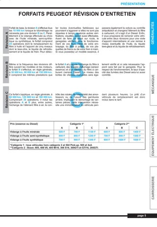 page 5
GÉNÉRALITÉSMÉCANIQUEÉQUIPEMENTÉLECTRIQUECARROSSERIE
PRÉSENTATION
FORFAITS PEUGEOT RÉVISION D’ENTRETIEN
Prix (essence ou Diesel) Catégorie 1* Catégorie 2**
A B C A B C
Vidange à l’huile minérale 500 F 700 F 1100 F 600 F 800 F 1400 F
Vidange à l’huile semi-synthétique 600 F 800 F 1200 F 700 F 900 F 1500 F
Vidange à l’huile synthétique 700 F 900 F 1300 F 800 F 1000 F 1600 F
*Catégorie 1 : tous véhicules hors catégorie 2 et 504 Pick-up, 505 et 4x4.
**Catégorie 2 : Boxer, 605, 406 V6, 405 Mi16, 306 S16, 309GTI et GTI16, 205GTI.
RévisionARévisionBRévisionC
A
Forfait de base, la révision A s’éffectue tous
les 10 000 km lorsque le kilométrage ne
nécessite pas une révision B ou C. Paral-
lèlement à la vidange effectuée au choix
avec de l’huile minérale, semi-synthé-
tique ou synthétique, le forfait comprend
24 opérations dont le remplacement du
filtre à huile et l’appoint de cinq niveaux
dont le lave-vitre, le liquide de refroidis-
sement et le liquide de frein. Pour détec-
ter toutes éventuelles faiblesses qui
pourraient s’aggraver si elles ne sont pas
réparées à temps, quatorze autres véri-
fications, visuelles, seront aussi effectuées.
Avant de faire un essai sur route, le
garagistes vérifiera ainsi le fonctionne-
ment de vos feux, l’état de votre em-
brayage, du filtre à pollen, de vos pla-
quettes de freins ou de votre frein à main.
Si vous possédez un modèle essence, il
passera également la voiture au contrôle
antipollution et changera l’élément du filtre
à carburant, s’il s’agit d’un Diesel. Enfin,
il vous proposera de ramener votre véhi-
cule entre deux révisions pour une visite
d’appoint intermédiaire et une remise à
niveau éventuelle de l’huile, du liquide
lave-glace et du liquide de refroidissement.
B
C
Même si la fréquence des révisions dif-
fère suivant les modèles et les moteurs,
le forfait B s’effectue, en règle générale,
à 30 000 km, 90 000 km et 150 000 km.
Il comprend les mêmes prestations que
le forfait A et y ajoute l’échange du filtre à
carburant, des bougies d’allumage (version
essence) et d’un élément du filtre à car-
burant (version Diesel). Le niveau des
boîtes de vitesses manuelles sera éga-
lement vérifié et si cela nécessaire l’ap-
point sera fait par le garagiste. Pour le
respect de l’environnement, le taux d’opa-
cité des fumées des Diesel sera lui aussi
contrôlé.
Ce forfait s’applique, en règle générale, à
60 000 km, 120 000 km et 180 000 km.
Comprenant 38 opérations, il inclut les
opérations A et B plus, entre autres,
l’échange de l’élément filtre à air, le con-
trôle des rotules, de l’étanchéité des amor-
tisseurs ou de l’usure des garnitures
arrière. Impliquant le démontage de cer-
taines pièces, cette intervention néces-
site une immobilisation du véhicule pen-
dant plusieurs heures. Le prêt d’un
véhicule de remplacement est donc
inclus dans le tarif.
L_02Prés.qxd 27/08/99 12:32 Page 5 (1,1)
 