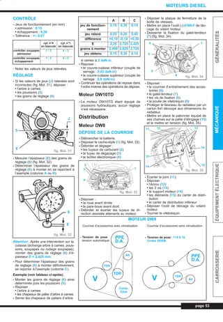 CONTRÔLE
- Jeux de fonctionnement (en mm) :
• admission : 0,15
• échappement : 0,30
- Tolérance : +/- 0,07
- Noter les valeurs de jeux relevées.
RÉGLAGE
- Si les valeurs de jeux (J) relevées sont
incorrectes (fig. Mot. 31), déposer :
• l’arbre à cames
• les poussoirs (5)
• les grains de réglage (6)
- Mesurer l’épaisseur (E) des grains de
réglage (6) (fig. Mot. 32).
- Déterminer l’épaisseur des grains de
réglage (6) à monter en se reportant à
l’exemple (colonne A ou B).
Attention :Après une intervention sur la
culasse (échange arbre à cames, pous-
soirs, soupapes ou rodage soupapes),
monter des grains de réglage (6) d’é-
paisseur E = 2,425 mm.
- Pour déterminer l’épaisseur des grains
de réglage (6) à monter définitivement,
se reporter à l’exemple (colonne C).
Exemple (voir tableau ci-après)
- Monter les grains de réglage (6) ainsi
déterminés puis les poussoirs (5).
- Reposer :
• l’arbre à cames
• les chapeaux de palier d’arbre à cames
- Serrer les chapeaux de paliers d’arbre
à cames à 2 daN.m.
- Reposer :
• le couvre-culasse inférieur (couple de
serrage : 0,43 daN.m)
• le couvre-culasse supérieur (couple de
serrage : 0,8 daN.m)
- Continuer les opérations de repose dans
l’ordre inverse des opérations de dépose.
Moteur DW10TD
- Le moteur DW10TD étant équipé de
poussoirs hydrauliques, aucun réglage
n’est nécessaire.
Distribution
Moteur DW8
DÉPOSE DE LA COURROIE
- Débrancher la batterie.
- Déposer le cache-style (1) (fig. Mot. 33).
- Débrider et dégager :
• les tuyaux de carburant (2)
• le tuyau de dégazage (3)
• le boîtier électronique (4)
- Déposer :
• la roue avant droite
• le pare-boue avant droit
- Débrider et écarter les tuyaux de di-
rection assistée attenants au moteur.
- Déposer la plaque de fermeture de la
boîte de vitesses.
- Mettre en place l’outil (-).0188-F de blo-
cage du volant moteur.
- Desserrer la fixation du galet-tendeur
(7) (fig. Mot. 34).
- Déposer :
• la courroie d’entraînement des acces-
soires (6)
• le galet-tendeur (7)
• les vis de fixation (8)
• la poulie de vilebrequin (9)
- Protéger le faisceau du radiateur par un
carton fort découpé aux dimensions du
radiateur.
- Mettre en place le palonnier équipé de
ses chaînes sur la patte d’élingage (10)
et le mettre en tension (fig. Mot. 35).
- Écarter le joint (11).
- Déposer :
• l’écrou (12)
• les 3 vis (13)
• le support moteur (14)
• les éléments (15) du carter de distri-
bution
• le carter de distribution inférieur
- Déposer l’outil de blocage du volant-
moteur.
- Tourner le vilebrequin.
page 53
GÉNÉRALITÉSMÉCANIQUEÉQUIPEMENTÉLECTRIQUECARROSSERIE
MOTEURS DIESEL
cyl. n°4 cyl. n°1
en bascule en bascule
contrôler soupapes 1 - 2 4 - 3
admission
contrôler soupapes 1 - 3 4 - 2
échappement
A B C
jeu de fonction- 0,15 0,30 0,15
nement
jeu relevé 0,25 0,20 0,45
différence +0,10 -0,10 +0,30
E 2,35 2,725 2,425
grains à monter 2,450 2,625 2,725
jeu obtenu 0,15 0,30 0,15
MOTEUR DW8
Courroie d’accessoires avec climatisation Courroie d’accessoires sans climatisation
- Tension de pose :
tension automatique.
- Tension de pose : 114 ± 10
Unités SEEM.
fig. Mot. 31
fig. Mot. 32
fig. Mot. 33
fig. Mot. 35
fig. Mot. 34
J
5
6
6
E
1
2
3
4
7
9
8
6
8
13
10
15
12
14
11 15
PPE
D.A.
PPE
D.A.
V V
Comp.
Clim
TDR
TDR
Alt
Alt
TDR
L_03cMotD.qxd 27/08/99 12:28 Page 53 (1,1)
 