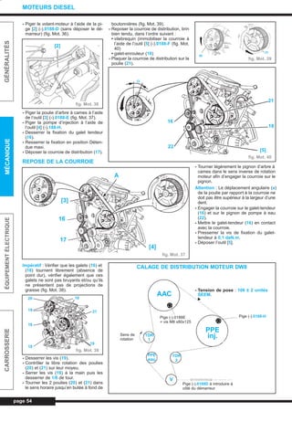 - Piger le volant-moteur à l’aide de la pi-
ge [2] (-).0188-D (sans déposer le dé-
marreur) (fig. Mot. 36).
- Piger la poulie d’arbre à cames à l’aide
de l’outil [3] (-).0188-E (fig. Mot. 37).
- Piger la pompe d’injection à l’aide de
l’outil [4] (-).188-H.
- Desserrer la fixation du galet tendeur
(16).
- Resserrer la fixation en position Déten-
due maxi.
- Déposer la courroie de distribution (17).
REPOSE DE LA COURROIE
Impératif : Vérifier que les galets (16) et
(18) tournent librement (absence de
point dur), vérifier également que ces
galets ne sont pas bruyants et/ou qu’ils
ne présentent pas de projections de
graisse (fig. Mot. 38).
- Desserrer les vis (19).
- Contrôler la libre rotation des poulies
(20) et (21) sur leur moyeu.
- Serrer les vis (19) à la main puis les
desserrer de 1/6 de tour.
- Tourner les 2 poulies (20) et (21) dans
le sens horaire jusqu’en butée à fond de
boutonnières (fig. Mot. 39).
- Reposer la courroie de distribution, brin
bien tendu, dans l’ordre suivant :
• vilebrequin (immobiliser la courroie à
l’aide de l’outil [5] (-).0188-F (fig. Mot.
40)
• galet-enrouleur (18)
- Plaquer la courroie de distribution sur la
poulie (21).
- Tourner légèrement le pignon d’arbre à
cames dans le sens inverse de rotation
moteur afin d’engager la courroie sur le
pignon.
Attention : Le déplacement angulaire (a)
de la poulie par rapport à la courroie ne
doit pas être supérieur à la largeur d’une
dent.
- Engager la courroie sur le galet-tendeur
(16) et sur le pignon de pompe à eau
(22).
- Mettre le galet-tendeur (16) en contact
avec la courroie.
- Presserrer la vis de fixation du galet-
tendeur à 0,1 daN.m.
- Déposer l’outil [5].
page 54
GÉNÉRALITÉSMÉCANIQUEÉQUIPEMENTÉLECTRIQUECARROSSERIE
MOTEURS DIESEL
CALAGE DE DISTRIBUTION MOTEUR DW8
- Tension de pose : 106 ± 2 unités
SEEM.
fig. Mot. 36
fig. Mot. 37
fig. Mot. 38
fig. Mot. 40
fig. Mot. 39
[2]
A
[3]
16
17
[4]
19
21
19
20
19
16
18
21
20
21
18
[5]
16
22
α
Pige (-).0188-H
Pige (-).0188D à introduire à
côté du démarreur
Sens de
rotation
AAC
PPE
inj.
Pige (-).0188E
+ vis M8 x80x125
TDR
1
PPE
eau
TDR
2
V
L_03cMotD.qxd 27/08/99 12:28 Page 54 (1,1)
 