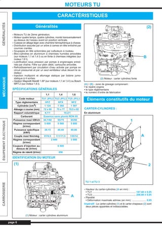 page 6
GÉNÉRALITÉSMÉCANIQUEÉQUIPEMENTÉLECTRIQUECARROSSERIE
MOTEURS TU
- Moteurs TU de 2ème génération.
- Moteur quatre temps, quatre cylindres, monté transversalement
au-dessus de l’essieu avant en position verticale.
- Culasse en alliage léger avec chambre hémisphérique à chasse.
- Distribution assurée par un arbre à cames en tête entraîné par
courroie crantée.
- Soupapes en tête actionnées par culbuteurs à rouleau.
- Bloc-cylindres en aluminium à chemises humides amovibles
(sur moteurs 1,1 et 1,4 l) ou en fonte à chemises intégrées (sur
moteur 1,6 l).
- Lubrification sous pression par pompe à engrenages entraî-
née par chaîne. Filtre sur plein débit, cartouche amovible.
- Refroidissement par circulation d’eau activée par pompe en
circuit pressurisé et par un seul ventilateur situé devant le ra-
diateur.
- Injection multipoint et allumage statique par bobine jumo-
statique à 4 sorties.
- Gestion Magnetti Marelli 1 AP (sur moteurs 1,1 et 1,4 l) ou Bosch
MP7.2 (sur moteur 1,6 l).
SPÉCIFICATIONS GÉNÉRALES
IDENTIFICATION DU MOTEUR
(A) / (B) - zone de gravage comprenant :
• le repère organe
• le type réglementaire
• le numéro d’ordre de fabrication
CARTER-CYLINDRES :
En aluminium
- Hauteur du carter-cylindres (A en mm) :
• TU1 ............................................................... 187,48 ± 0,05
• TU3 ............................................................... 206,98 ± 0,05
- Planéité
• Déformation maximale admise (en mm) :.................... 0,05
Impératif : Le carter-cylindres (1) et le carter-chapeaux (2) sont
deux pièces appairées et indissociables.
CARACTÉRISTIQUES
Généralités
Éléments constitutifs du moteur
1,1 1,4 1,6
Code moteur TU1 JP/L3 TU3 JP/L3 TU5 JP/L3
Type réglementaire HFZ KFX NFZ
Cylindrée (cm3) 1 124 1 360 1 587
Alésage x course (mm) 72 x 69 75 x 77 78,5 x 82
Rapport volumétrique 9,7/1 10,2/1
Carburant Essence sans plomb RON 95
Puissance maxi kW/ch 44,1/60 55/75 65/90
Régime correspondant 5 600 5 500 5 600
(tr/mn)
Puissance spécifique 39,15 40,44 40,96
(kW/l)
Couple maxi Nm/mkg 91/9,5 111/11,5 135/14
Régime correspondant 2 600 3 000
(tr/mn)
Coupure d’injection au- 6 500
dessus de (tr/mn)
Régime de ralenti (tr/mn) 850
(1) Moteur : carter cylindres aluminium
(2) Moteur : carter cylindres fonte
TU 1 et TU 3
A
B
1
A
2(1)
(2)
L_03aMotTU.qxd 25/08/99 17:21 Page 6 (1,1)
 