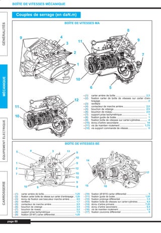 page 80
GÉNÉRALITÉSMÉCANIQUEÉQUIPEMENTÉLECTRIQUECARROSSERIE
BOÎTE DE VITESSES MÉCANIQUE
Couples de serrage (en daN.m)
BOÎTE DE VITESSES MA
- (1) carter arrière de boîte ............................................ 2,3
- (2) fixation carter de boîte de vitesses sur carter d’em-
brayage...................................................................... 2
- (3) reniflard
- (4) contacteur de marche arrière................................ 2,5
- (5) bouchon de vidange.............................................. 2,5
- (6) bouchon de niveau................................................ 2,5
- (7) support prise tachymétrique..................................... 1
- (8) fixation guide de butée............................................. 1
- (9) fixation boîte de vitesses sur carter-cylindres.......... 4
- (10) écrou d’arbre secondaire ....................................... 14
- (11) vis de maintien roulement ................................... 1,75
- (12) vis support commande de vitesse............................ 5
BOÎTE DE VITESSES BE
- (1) carter arrière de boîte................................................ 1,25
- (2) fixation carter boîte de vitesse sur carter d’embrayage .. 1,25
- (3) écrou de fixation axe basculeur marche arrière.......... 4,5
- (4) reniflard........................................................................ 1,7
- (5) contacteur de marche arrière ...................................... 2,5
- (6) bouchon de vidange.................................................... 3,5
- (7) bouchon de niveau ...................................................... 2,2
- (8) support prise tachymétrique........................................ 1,5
- (9) fixation (Ø M7) carter différentiel............................... 1,25
- (10) fixation (Ø M10) carter différentiel.................................. 5
- (11) fixation guide de butée .............................................. 1,25
- (12) fixation prolonge différentiel ........................................ 1,5
- (13) fixation boîte de vitesses sur carter-cylindres............. 5,5
- (14) écrou d’arbre primaire ............................................... 7,25
- (15) écrou d’arbre secondaire............................................. 6,5
- (16) vis de maintien roulement ........................................... 1,5
- (17) fixation couronne différentiel .......................................... 6
49
3
2
1
10
6 5
7
9
8
12
11
10
4 3 115
1
2
7
10 9 6
9
10
8
12
10
12
9
14
15 16
17
11
L_05aBVM.qxd 27/08/99 12:27 Page 80 (1,1)
 