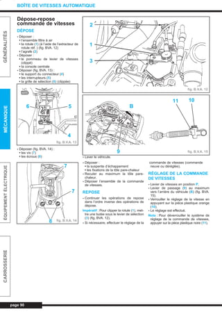 Dépose-repose
commande de vitesses
DÉPOSE
- Déposer :
• l’ensemble filtre à air
• la rotule (1) (à l’aide de l’extracteur de
rotule réf. ) (fig. BVA. 12)
• l’agrafe (2)
- Déposer :
• le pommeau de levier de vitesses
(clippé)
• la console centrale
- Déposer (fig. BVA. 13) :
• le support du connecteur (4)
• les interrupteurs (5)
• la grille de sélection (6) (clippée)
- Déposer (fig. BVA. 14) :
• les vis (7)
• les écrous (8) - Lever le véhicule.
- Déposer :
• la suspente d’échappement
• les fixations de la tôle pare-chaleur
- Reculer au maximum la tôle pare-
chaleur.
- Déposer l’ensemble de la commande
de vitesses.
REPOSE
- Continuer les opérations de repose
dans l’ordre inverse des opérations de
dépose.
Impératif : Pour clipper la rotule (1), met-
tre une butée sous le levier de sélection
(3) (fig. BVA. 12).
- Si nécessaire, effectuer le réglage de la
commande de vitesses (commande
neuve ou déréglée).
RÉGLAGE DE LA COMMANDE
DE VITESSES
- Levier de vitesses en position P.
- Levier de passage (9) au maximum
vers l’arrière du véhicule (B) (fig. BVA.
15).
- Verrouiller le réglage de la vitesse en
appuyant sur la pièce plastique orange
(10).
- Le réglage est effectué.
Nota : Pour déverrouiller le système de
réglage de la commande de vitesses,
appuyer sur la pièce plastique noire (11).
page 90
GÉNÉRALITÉSMÉCANIQUEÉQUIPEMENTÉLECTRIQUECARROSSERIE
BOÎTE DE VITESSES AUTOMATIQUE
fig. B.V.A. 13
fig. B.V.A. 14
fig. B.V.A. 12
fig. B.V.A. 15
5
4
6
8
7
7
2
1
3
1011
9
B
L_05bBVA.qxd 27/08/99 12:27 Page 90 (1,1)
 
