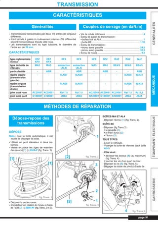 page 91
GÉNÉRALITÉSMÉCANIQUEÉQUIPEMENTÉLECTRIQUECARROSSERIE
TRANSMISSION
- Transmissions transversales par deux 1/2 arbres de longueur
différente.
- Joint tripode à galets à coulissement interne côté différentiel
et joint homocinétique tripode côté roue.
- Les transmissions sont du type tubulaire, le diamètre de
l’arbre est de 36 mm.
CARACTÉRISTIQUES
- Vis de rotule inférieure ........................................................ 4
- Écrou de palier de transmission :
• boîtes MA et AL4............................................................... 1
• boîte BE........................................................................ 1,35
- Écrou de transmission :
• écrou sans goupille ...................................................... 24,5
• écrou avec goupille ...................................................... 32,5
- Écrou de roues ................................................................. 8,5
CARACTÉRISTIQUES
Généralités
type réglementaire HFZ HFZ KFX KFX NFZ NFZ WJZ WJZ WJZ
moteur KFX KFX
type de boîte de MA5 MA5 autoactive autoactive MA5 MA5 BE4/5 BE4/5 BE4/5
vitesses (AL4) (AL4)
particularités - ABR - ABR - ABR - - ABR
repère organe - - 8LN27 8LN29 - - - 8LN25 8LN31
(transmission
gauche)
repère organe - - 8LN28 8LN30 - - - 8LN26 8LN32
(transmission
droite)
joint côté roue AC20001 AC20001 Rz17,5 Rz17,5 AC20001 AC20001 AC20001 Rz17,5 Rz17,5
joint côté pont G120001 G120001 JB2A JB2A G120001 G120001 G120001 JB2A JB2A
Couples de serrage (en daN.m)
MÉTHODES DE RÉPARATION
DÉPOSE
Nota : pour la boîte automatique, il est
inutile de vidanger la boîte.
- Utiliser un pont élévateur à deux co-
lonnes.
- Mettre en place les tiges de maintien
des ressort [1] (-).0918-Z (fig. Trans. 1).
- Déposer la ou les roues.
- Immobiliser en rotation le moyeu à l’aide
de l’outil [2] (-).0606-AY (fig.Trans.2 et 3).
BOÎTES MA ET AL4
- Déposer l’écrou (1) (fig. Trans. 2).
BOÎTE BE
- Déposer (fig.Trans.3) :
• la goupille (1)
• le frein écrou (2)
• l’écrou (3)
TOUS TYPES
- Lever le véhicule.
- Vidanger la boîte de vitesses (sauf boîte
AL4).
- Côté droit :
• dévisser les écrous (4) (au maximum)
(fig. Trans. 4)
• tourner les vis d’un quart de tour
- Déposer la vis (5) (fig. Trans. 5).
- Dégager la rotule de pivot (à l’aide de
Dépose-repose des
transmissions
fig.Trans. 1
fig.Trans. 2
fig.Trans. 3
fig.Trans. 4
[1]
[1] [2]
1
3
[2]
2
1
4
L_06Trans.qxd 27/08/99 14:19 Page 91 (1,1)
 