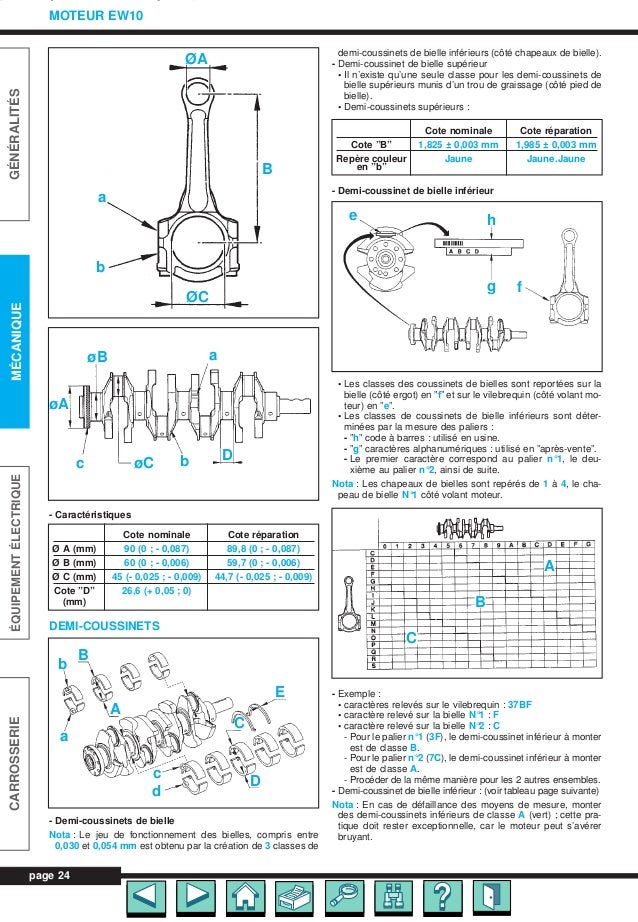 couple de serrage bielles moteur k9k