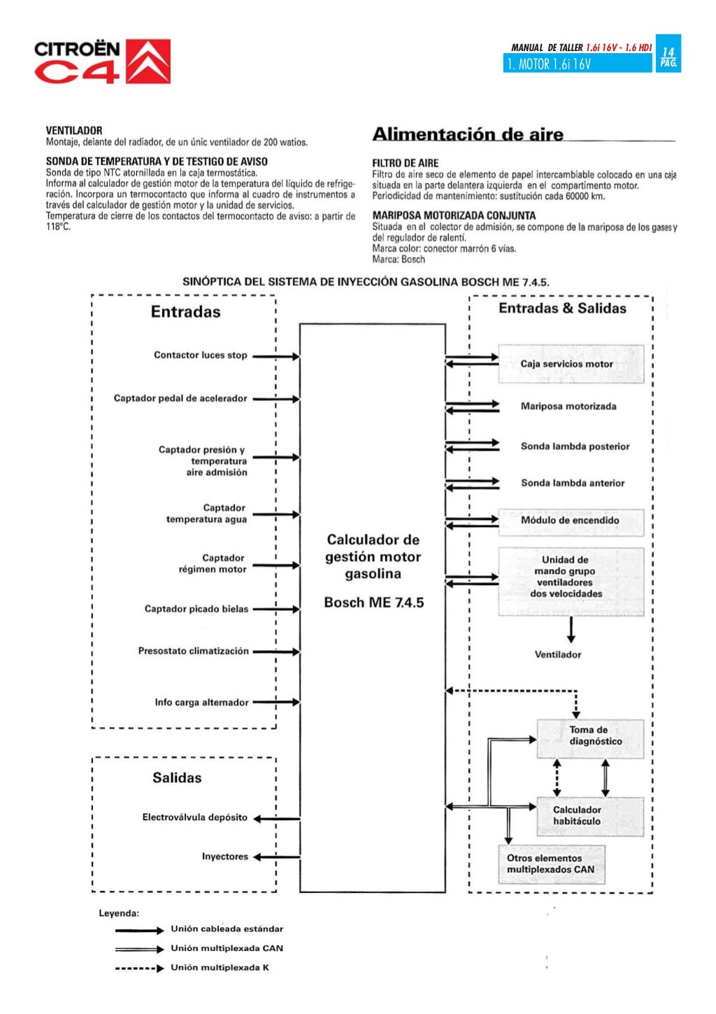 Инструкция ситроен с4