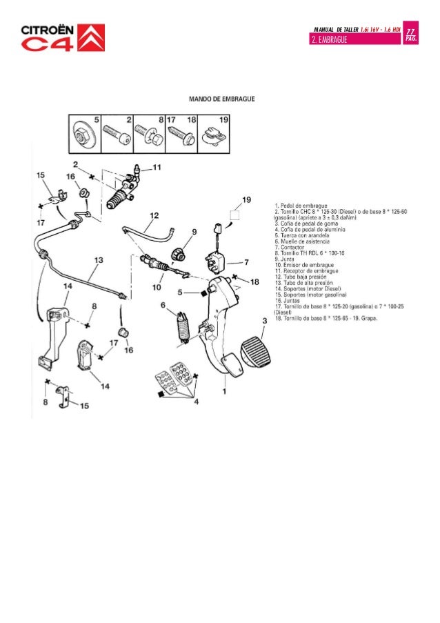 Manual De Taller Citroen C2 Hdi