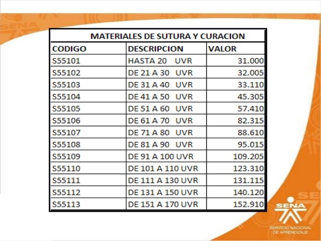 manual tarifario iss 2004 en word manual tarifario iss 2004 en word