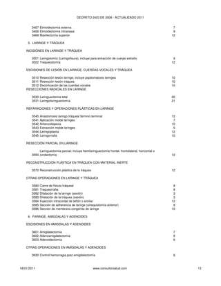 DECRETO 2423 DE 2006 - ACTUALIZADO 2011


       3467 Etmoidectomía externa                                                                      7
       3468 Etmoidectomía intranasal                                                                   9
       3469 Maxilectomía superior                                                                     12

     5. LARINGE Y TRÁQUEA

    INCISIÓNES EN LARINGE Y TRÁQUEA

       3501 Laringotomía (Laringofisura); incluye para extracción de cuerpo extraño                    9
       3502 Traqueostomía                                                                             12

    ESCISIONES DE LESIÓN EN LARINGE, CUERDAS VOCALES Y TRÁQUEA

       3510 Resección lesión laringe; incluye popilomatosis laringea                                  10
       3511 Resección lesión tráquea                                                                  10
       3512 Decorticación de las cuerdas vocales                                                      10
    RESECCIONES RADICALES EN LARINGE

       3530 Laringuectomía total                                                                      20
       3531 Laringofaringuectomía                                                                     21

    REPARACIONES Y OPERACIONES PLÁSTICAS EN LARINGE

       3540   Anastomosis laringo tráqueal término terminal                                           12
       3541   Aplicación molde laríngeo                                                                7
       3542   Aritenoídopexia                                                                         10
       3543   Extracción molde laríngeo                                                                5
       3544   Laringoplastia                                                                          12
       3545   Laringorrafia                                                                           10

    RESECCIÓN PARCIAL EN LARINGE

            Laringuectomía parcial; incluye hemilaringuectomía frontal, frontolateral, horizontal o
       3550 cordectomía                                                                               12

    RECONSTRUCCION PLÁSTICA EN TRÁQUEA CON MATERIAL INERTE

       3570 Reconstrucción plástica de la tráquea                                                     12

    OTRAS OPERACIONES EN LARINGE Y TRÁQUEA

       3580   Cierre de fístula tráqueal                                                               8
       3581   Traqueorrafia                                                                            8
       3582   Dilatación de la laringe (sesión)                                                        3
       3583   Dilatación de la tráquea (sesión)                                                        3
       3584   Inyección intracordal de teflón o similar                                               12
       3585   Sección de adherencia de laringe (sinequiotomía anterior)                                9
       3586   Sección de membrana congénita de laringe                                                10

     6. FARINGE, AMIGDALAS Y ADENOIDES

    ESCISIONES EN AMIGDALAS Y ADENOIDES

       3601 Amigdalectomía                                                                            7
       3602 Adenoamigdalectomía                                                                       8
       3603 Adenoidectomía                                                                            6

    OTRAS OPERACIONES EN AMÍGDALAS Y ADENOIDES

       3630 Control hemorragia post amigdalectomía                                                    6



18/01/2011                                          www.consultorsalud.com                                 13
 