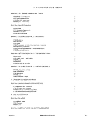 DECRETO 2423 DE 2006 - ACTUALIZADO 2011



    BIOPSIAS EN GLÁNDULA SUPRARRENAL Y RIÑÓN

      17600   Riñón por lumbotomía                                                  8
      17601   Percutánea de riñón                                                   8
      17602   Glándula suprarrenal                                                  8
      17603   Tejidos perirrenales                                                  8

    BIOPSIAS EN VÍAS URINARIAS

      17610   Uretra                                                                6
      17611   Vejiga por laparotomía                                                8
      17612   Pelvis o uréter                                                       8
      17613   Tejido periuretral                                                    8

    BIOPSIAS EN ÓRGANOS GENITALES MASCULINOS

      17620   Epidídimo                                                             6
      17621   Escroto                                                               3
      17622   Pene                                                                  4
      17623   Próstata por punción; incluye perineal, transrectal                   5
      17624   Próstata (vía abierta)                                                7
      17625   Testículo, túnica vaginal o cordón espermático                        7
      17626   Conducto deferente                                                    6

    BIOPSIAS EN ÓRGANOS GENITALES FEMENINOS EXTERNOS

      17630   Clítoris                                                              3
      17631   Labio mayor y labio menor                                             3
      17632   Periné                                                                3
      17633   Vagina                                                                3
      17634   Glándula de Bartholín                                                 3

    BIOPSIAS EN ÓRGANOS GENITALES FEMENINOS INTERNOS

      17640   Cuello uterino (cérvix)                                               3
      17641   Endometrio                                                            3
      17642   Miometrio                                                             8
      17643   Ovario                                                                8
      17644   Trompa de Falopio                                                     8

    7. VASOS SANGUÍNEOS Y LINFÁTICOS

    BIOPSIAS EN VASOS SANGUÍNEOS Y LINFÁTICOS

      17700   Arteria o vena superficial                                            4
      17701   Arteria o vena profunda                                               7
      17702   Ganglio o vaso linfático superficial                                  4
      17703   Ganglio o vaso linfático profundo                                     7

    8 APARATO LOCOMOTOR

    BIOPSIAS EN HUESO

      17800 Médula ósea                                                             5
      17801 Periostio                                                               4
      17802 Hueso                                                                   4

    BIOPSIAS EN OTRAS PARTES DEL APARATO LOCOMOTOR




18/01/2011                                            www.consultorsalud.com            56
 