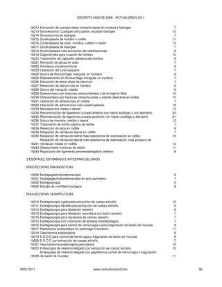 DECRETO 2423 DE 2006 - ACTUALIZADO 2011


      18212 Extracción de cuerpos libres intraarticulares en muñeca o falanges                     7
      18213 Sinovectomía: Cualquier articulación, excepto falanges                                10
      18214 Sinovectomía de falanges                                                               7
      18215 Condroplastia de hombro o rodilla                                                     11
      18216 Condroplastia de codo, muñeca, cadera o tobillo                                       12
      18217 Condroplastia de falanges                                                              7
      18218 Acromioplastia más extracción de calcificaciones                                       8
      18219 Capsulorrafia para luxación de hombro                                                 10
      18220 Tratamiento de capsulitis adhesiva de hombro                                           9
      18221 Remoción de plicas en codo                                                             7
      18222 Artrodesis escafosemilunar                                                             6
      18223 Liberación del tunel carpiano                                                          7
      18224 Sutura de fibrocartílago triangular en muñeca                                          9
      18225 Debridamiento en fibrocartílago triangular en muñeca                                   7
      18226 Resección de tercio distal de clavícula                                                7
      18227 Resección de labrum roto en hombro                                                     6
      18228 Sutura del manguito rotador                                                            9
      18229 Osteosíntesis por fracturas osteocondrales o de la espinal tibial                     10
      18230 Osteosíntesis por fracturas intraarticulares u osteítis disecante en rodilla          10
      18231 Liberación de adherencias en rodilla                                                   7
      18232 Liberación de adherencias más cuadriceplastia                                         10
      18233 Menisectomía media o lateral                                                          13
      18234 Reconstrucción de ligamento cruzado anterior con injerto autólogo o con aloinjerto    20
      18235 Reconstrucción de ligamento cruzado posterior con injerto autólogo o aloinjerto       21
      18236 Sutura de menisco, medial o lateral                                                   12
      18237 Tratamiento de artritis séptica de rodilla                                             7
      18238 Resección de plica en rodilla                                                          6
      18239 Relajación de retináculo lateral en rodilla                                            7
      18240 Relajación de retináculo lateral más osteotomía de realineación en rodilla            10
            Relajación de retináculo lateral más osteotomía de realineación, más plicatura de
      18241 retináculo medial en rodilla                                                          13
      18242 Osteosíntesis franturas de tobillo                                                    11
      18243 Reparación del ligamento peroneoastragalino anterior                                   8

    3 ESÓFAGO, ESTÓMAGO E INTESTINO DELGADO

    ENDOSCOPIAS DIAGNÓSTICAS

      18300   Esofagogastroduodenoscopia                                                          6
      18301   Esofagogastroduodenoscopia en acto quirúrgico                                       7
      18302   Esofagoscopia                                                                       5
      18303   Estudio de motilidad esofágica                                                      9

    ENDOSCOPIAS TERAPÉUTICAS

      18310 Esofagoscopia rigida para extracción de cuerpo extraño                                10
      18311 Esofagoscopia flexible para extracción de cuerpo extraño                               9
      18312 Esofagoscopia para dilatación (sesión)                                                 6
      18313 Esofagoscopia para dilatación neumática con balón (sesión)                             7
      18314 Esofagoscopia para esclerosis de várices (sesión)                                      7
      18315 Esofagoscopia con colocación de prótesis endoesofágica                                 7
      18316 Esofagoscopia para control de hemorragia o para fulguración de lesión de mucosa        8
      18317 Papilotomía endoscópica en estómago o duodeno                                         11
      18318 Gastrotomía endoscópica                                                                8
      18319 E G D C para control de hemorragia o fulguración de lesión en mucosa                   8
      18320 E G D C con extracción de cuerpo extraño                                               7
      18321 Yeyunostomía endoscópica percutánea                                                   10
      18322 Endoscopia de intestino delgado con extracción de cuerpo extraño                      10
            Endoscopia de intestino delgado con papilotomía control de hemorragia o fulguración
      18323 de lesión de mucosa                                                                   11



18/01/2011                                         www.consultorsalud.com                              58
 