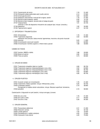 DECRETO 2423 DE 2006 - ACTUALIZADO 2011


      37101 Cauterización de cervix                                                                  1,76   31.400
      37102 Extirpación pólipo pediculado sesil (cuello uterino)                                     2,12   37.800
      37103 Criocirugía de cervix                                                                    3,52   62.800
      37104 Dilatación instrumental o manual de la vagina, sesión                                    1,76   31.400
      37105 Monitoría fetal anteparto, sesión                                                        0,90   16.100
      37106 Monitoría fetal intraparto, durante todo el trabajo de parto                             3,88   69.300
      37107 Colpocentesis                                                                            1,91   34.100
            Inserción o retiro de dispositivo intrauterino de cualquier tipo; incluye: consulta y
      37108 dispositivo                                                                              1,92   34.300
      37109 Taponamiento vaginal                                                                     2,47   44.100

     2. ORTOPEDIA Y TRAUMATOLOGíA

      37201 Artrocentesis                                                                            1,76   31.400
      37202 Tratamiento esguinces                                                                    3,52   62.800
            Infiltración intra articular, bolsa sinovial, ligamentosa, neuroma o de punto muscular
      37203 doloroso                                                                                 0,65   11.600
      37205 Inmovilización coccix por luxación                                                       3,52   62.800
      37206 Inmovilización miembro superior o inferior total o parcial                               1,88   33.600


    CAMBIO DE YESOS

      37207 Hombro, MMSS o tobillo                                                                   1,88   33.600
      37208 Muslo y/o pierna                                                                         2,80   50.000
      37209 Tórax y/o pelvis                                                                         3,73   66.600




     3. CIRUGÍA DE MANO

      37301   Tratamiento ortopédico dedo en martillo                                                4,80   85.700
      37302   Tratamiento esguince metacarpofalángico (una a dos)                                    3,52   62.800
      37303   Tratamiento esguince metacarpofalángico (tres ó mas)                                   4,80   85.700
      37304   Tratamiento esguince interfalángico (una a dos)                                        3,52   62.800
      37305   Tratamiento esguince interfalángico (tres ó mas)                                       4,80   85.700


     4. CIRUGÍA PLÁSTICA

      37401 Curación simple con inmovilización                                                       1,76   31.400
      37402 Tratamiento médico queloide: incluye: Infiltraciones y otros                             5,25   93.700
      37403 Crioterapia (sesión)                                                                     2,18   38.900
            Drenaje piel y/o tejidos celular subcutáneo, incluye: Absceso superficial, hematoma,
      37404 panadizo                                                                                 2,18   38.900

    Cauterización o fulguración en piel (sesión), incluye verrugas y lunares:

      37405 De una a tres                                                                            1,76   31.400
      37406 De cuatro a siete                                                                        3,17   56.600
      37407 De ocho ó mas                                                                            5,28   94.300


     5. CIRUGÍA GENERAL

      37501   Paracentesis abdominal                                                                 2,31   41.200
      37502   Disección venosa                                                                       1,91   34.100
      37503   Lavado gástrico                                                                        1,02   18.200
      37504   Venodisección y catéter subclavio                                                      4,20   75.000
      37506   Colocación línea arterial                                                              4,20   75.000



18/01/2011                                            www.consultorsalud.com                                         89
 