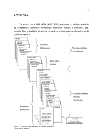 7


4 ESTRUTURA



             De acordo com a NBR 14724 (ABNT, 2005) a estrutura do trabalho acadêmi-
co compreende: elementos pré-textuais, elementos textuais e elementos pós-
textuais. Com a finalidade de orientar os usuários, a disposição de elementos se dá
conforme Figura 1.
  ANEXO
  opcional
    APÊNDICE
    - opcional
      GLOSSÁRIO
                                                  Elementos
      - opcional
                                                  pós-textuais                                         Páginas contadas
        BIBLIOGRAFIA
        - opcional
                                                                                                       e numeradas.
             REFERÊNCIAS
             - obrigatório


                             CONCLUSÃO
                             - obrigatório
                               DESENVOLVI-                                 Elementos
                               MENTO - obrigatório
                                 INTRODUÇÃO                                textuais
                                 - obrigatório


                                              SUMÁRIO
                                              - obrigatório
                                                 LISTA DE SÍMBO-
                                                 LOS - opcional
                                                     LISTA DE ABREVIA-
                                                     TURA - opcional
                                                       LISTA DE ILUSTRA-
                                                       ÇÕES - opcional
                                                         ABSTRACT
                                                         - obrigatório
                                                           RESUMO
                                                           - obrigatório
                                                              EPÍGRAFE
                                                              - opcional
                                                                                                        Páginas contadas,
                                                                AGRADECIMEN-
                                                                TOS - opcional                          mas não
                                                                  DEDICATÓRIA
                                                                  - opcional                            numeradas.
                                                                     ERRATA
                                                                     - opcional
                                                                         FOLHA DE ROSTO
             Elementos                                                         - obrigatório
                                                       Capa
             pré-textuais

                                                       CAPA e LOMBADA
                                      lombada          Confeccionadas
                                                       em gráfica esco-
                                                       lhida pelo aluno                              NO VERSO
                                                       conforme orienta-
                                                                                                   ficha catalográfica
                                                       ções nas partes                         (opcional para graduação)
                                                       4.1.1 e 4.1.2

Figura 1 – Disposição dos elementos no trabalho acadêmico
Fonte: Acervo pessoal
 