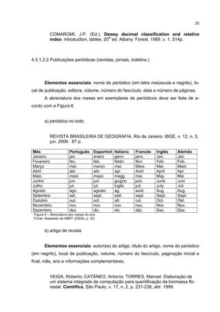 25


           COMAROMI, J.P. (Ed.). Dewey decimal classification and relative
           index: introduction, tables. 20th ed. Albany: Forest, 1989. v. 1. 514p.



4.3.1.2.2 Publicações periódicas (revistas, jornais, boletins.)




       Elementos essenciais: nome do periódico (em letra maiúscula e negrito), lo-
cal de publicação, editora, volume, número do fascículo, data e número de páginas.
       A abreviatura dos meses em exemplares de periódicos deve ser feita de a-
cordo com a Figura 6.


       a) periódico no todo


           REVISTA BRASILEIRA DE GEOGRAFIA. Rio de Janeiro: IBGE, v. 12, n. 5,
           jun. 2006. 87 p.

Mês                    Português      Espanhol   Italiano   Francês   Inglês   Alemão
Janeiro                jan.           enero      genn.      janv.     Jan.     Jan.
Fevereiro              fev.           feb.       febbr.     févr.     Feb.     Feb.
Março                  mar.           marzo      mar.       Mars      Mar.     Marz
Abril                  abr.           abr.       apr.       Avril     April    Apr.
Maio                   maio           mayo       magg       mai.      May      Mai
Junho                  jun.           jun.       giugno     juin.     June     Juni
Julho                  jul.           jul.       luglio     juil.     July     Juli
Agosto                 ago.           agosto     ag.        août.     Aug.     Aug.
Setembro               set.           sept.      sett.      sept.     Sept.    Sept.
Outubro                out.           oct.       ott.       cct.      Oct.     Okt.
Novembro               nov.           nov.       nov.       nov.      Nov.     Nov.
Dezembro               dez.           dic.       dic.       déc.      Dec.     Dez.
 Figura 6 – Abreviatura dos meses do ano
 Fonte: Adaptado de ABNT (2002b, p. 22)


       b) artigo de revista


       Elementos essenciais: autor(es) do artigo, título do artigo, nome do periódico
(em negrito), local de publicação, volume, número do fascículo, paginação inicial e
final, mês, ano e informações complementares.


           VEIGA, Roberto; CATÂNEO, Antonio; TORRES, Manoel. Elaboração de
           um sistema integrado de computação para quantificação da biomassa flo-
           restal. Científica, São Paulo, v. 17, n. 2, p. 231-236, abr. 1999.
 