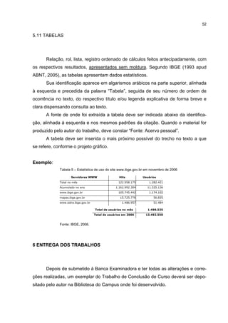 52


5.11 TABELAS




      Relação, rol, lista, registro ordenado de cálculos feitos antecipadamente, com
os respectivos resultados, apresentados sem moldura. Segundo IBGE (1993 apud
ABNT, 2005), as tabelas apresentam dados estatísticos.
      Sua identificação aparece em algarismos arábicos na parte superior, alinhada
à esquerda e precedida da palavra “Tabela”, seguida de seu número de ordem de
ocorrência no texto, do respectivo título e/ou legenda explicativa de forma breve e
clara dispensando consulta ao texto.
      A fonte de onde foi extraída a tabela deve ser indicada abaixo da identifica-
ção, alinhada à esquerda e nos mesmos padrões da citação. Quando o material for
produzido pelo autor do trabalho, deve constar “Fonte: Acervo pessoal”.
      A tabela deve ser inserida o mais próximo possível do trecho no texto a que
se refere, conforme o projeto gráfico.


Exemplo:
             Tabela 5 – Estatística de uso do site www.ibge.gov.br em novembro de 2006

                    Servidores WWW                  Hits          Usuários
             Total no mês                           122.958.175      1.282.421
             Acumulado no ano                     1.162.992.304     11.325.136
             www.ibge.gov.br                        105.745.442      1.174.102
             mapas.ibge.gov.br                       15.725.776         56.835
             www.sidra.ibge.gov.br                    1.486.957         51.484

                                     Total de usuários no mês       1.498.535
                                     Total de usuários em 2006     13.492.550


             Fonte: IBGE, 2006.




6 ENTREGA DOS TRABALHOS




      Depois de submetido à Banca Examinadora e ter todas as alterações e corre-
ções realizadas, um exemplar do Trabalho de Conclusão de Curso deverá ser depo-
sitado pelo autor na Biblioteca do Campus onde foi desenvolvido.
 