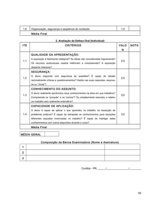 1.6 Organização, segurança e seqüência do conteúdo 1,0
Média Final
2. Avaliação da Defesa Oral (Individual)
ITE CRITÉRIOS VALO
R
NOTA
1.1
QUALIDADE DA APRESENTAÇÃO:
A exposição é facilmente inteligível? As idéias são concatenadas logicamente?
Os recursos audiovisuais usados melhoram a compreensão? A exposição
desperta interesse?
2,0
1.2
SEGURANÇA:
O aluno responde com segurança às questões? É capaz de rebater
racionalmente críticas e questionamentos? Hesita nas suas respostas, esquiva-
se ou “chuta”?
2,0
1.3
CONHECIMENTO DO ASSUNTO:
O aluno realmente aprofundou seus conhecimentos na área em que trabalhou?
Compreende os “porquês” e os “comos”? Ou simplesmente executou e relatou
um trabalho sem realmente entendê-lo?
3,0
1.4
CAPACIDADE DE APLICAÇÃO:
O aluno é capaz de aplicar o que aprendeu no trabalho na resolução de
problemas práticos? É capaz de extrapolar os conhecimentos para situações
diferentes daquelas vivenciadas no trabalho? É capaz de interligar estes
conhecimentos com outros adquiridos durante o curso?
3,0
Média Final
MÉDIA GERAL
Composição da Banca Examinadora (Nome e Assinatura)
1
2
3
Curitiba - PR, ______/_________________/_________
65
 