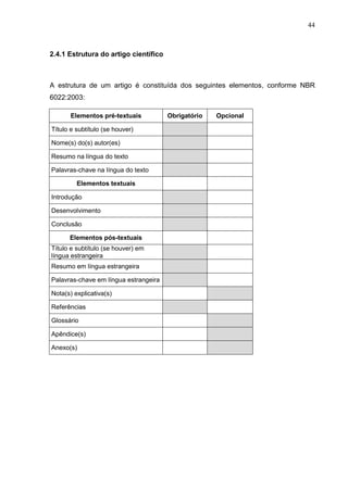 44
2.4.1 Estrutura do artigo científico
A estrutura de um artigo é constituída dos seguintes elementos, conforme NBR
6022:2003:
Elementos pré-textuais Obrigatório Opcional
Título e subtítulo (se houver)
Nome(s) do(s) autor(es)
Resumo na língua do texto
Palavras-chave na língua do texto
Elementos textuais
Introdução
Desenvolvimento
Conclusão
Elementos pós-textuais
Título e subtítulo (se houver) em
língua estrangeira
Resumo em língua estrangeira
Palavras-chave em língua estrangeira
Nota(s) explicativa(s)
Referências
Glossário
Apêndice(s)
Anexo(s)
 