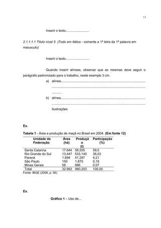 Inserir o texto..........................
2.1.1.1.1 Título nível 5 (Todo em itálico - somente a 1ª letra da 1ª palavra em
maiusculo)
Inserir o texto..........................
Quando inserir alíneas, observar que as mesmas deve seguir o
parágrafo padronizado para o trabalho, neste exemplo 3 cm.
a) alínea;.............................................................................................
........................................................................................................
...........
b) alínea,.............................................................................................
........................................................................................................
Ilustrações
Ex.
Tabela 1 - Área e produção de maçã no Brasil em 2004. (Em fonte 12)
Unidade da
Federação
Área
(há)
Produçã
o
(t)
Participação
(%)
Santa Catarina 17.644 58.205 59,5
Rio Grande do Sul 13.447 533.140 36,03
Paraná 1.694 41.297 4,21
São Paulo 150 1.875 0,19
Minas Gerais 58 686 0,07
Total 32.993 980.203 100,00
Fonte: IBGE (2006, p. 56)
Ex.
Gráfico 1 – Uso de...
13
 