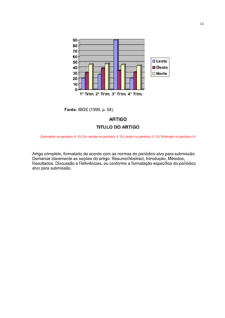 0
10
20
30
40
50
60
70
80
90
1° Trim. 2° Trim. 3° Trim. 4° Trim.
Leste
Oeste
Norte
Fonte: IBGE (1996, p. 58).
ARTIGO
TITULO DO ARTIGO
(Submetido ao periódico X; OU Em revisão no periódico X; OU Aceito no periódico X; OU Publicado no periódico X)
Artigo completo, formatado de acordo com as normas do periódico alvo para submissão.
Demarcar claramente as seções do artigo: Resumo/Abstract, Introdução, Métodos,
Resultados, Discussão e Referências, ou conforme a formatação específica do periódico
alvo para submissão.
14
 