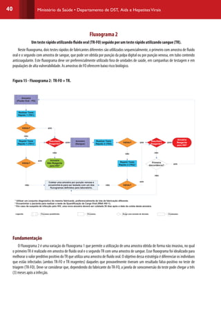 40 Ministério da Saúde • Departamento de DST, Aids e HepatitesVirais
Fluxograma 2
Um teste rápido utilizando fluido oral (TR-FO) seguido por um teste rápido utilizando sangue (TR).
Neste fluxograma, dois testes rápidos de fabricantes diferentes são utlilizados sequencialmente, o primeiro com amostra de fluido
oral e o segundo com amostra de sangue, que pode ser obtida por punção da polpa digital ou por punção venosa, em tubo contendo
anticoagulante. Este fluxograma deve ser preferencialmente utilizado fora de unidades de saúde, em campanhas de testagem e em
populações de alta vulnerabilidade. As amostras de FO oferecem baixo risco biológico.
Figura 15 - Fluxograma 2: TR-FO +TR.
¹ Utilizar um conjunto diagnóstico do mesmo fabricante, preferencialmente de lote de fabricação diferente.
² Encaminhar o paciente para realizar o teste de Quantificação de Carga Viral (RNA HIV-1).
³ Em caso de suspeita de infecção pelo HIV, uma nova amostra deverá ser coletada 30 dias após a data da coleta desta amostra.
FLUXOGRAMA 2
Amostra
(Fluido Oral - FO)
Realizar Teste
Rápido 1 (TR1)
Válido? sim
não
Repetir Teste
Rápido 1 (TR1)¹
não
Amostra
Não Reagente
para HIV³
Realizar Teste
Rápido 2 (TR2)
sim Válido?
não
Repetir Teste
Rápido 2 (TR2)¹
sim
Amostra
Reagente
para HIV²
Resultado
Reagente?
sim
Válido?
não Válido?
Coletar uma amostra por punção venosa e
encaminhá-la para ser testada com um dos
fluxogramas definidos para laboratório.
não
Resultado
Reagente?
Amostra
(Sangue)
sim
sim
Primeira
discordância?
não
sim
Legenda: Exige uma tomada de decisão.Processo.Processo predefinido. Finalizador.
Fundamentação
O Fluxograma 2 é uma variação do Fluxograma 1 que permite a utilização de uma amostra obtida de forma não invasiva, no qual
o primeiroTR é realizado em amostra de fluido oral e o segundoTR com uma amostra de sangue. Esse fluxograma foi idealizado para
melhorar o valor preditivo positivo doTR que utiliza uma amostra de fluido oral. O objetivo dessa estratégia é diferenciar os indivíduos
que estão infectados (ambos TR-FO e TR reagentes) daqueles que provavelmente tiveram um resultado falso-positivo no teste de
triagem (TR-FO). Deve-se considerar que, dependendo do fabricante do TR-FO, a janela de soroconversão do teste pode chegar a três
(3) meses após a infecção.
não
 