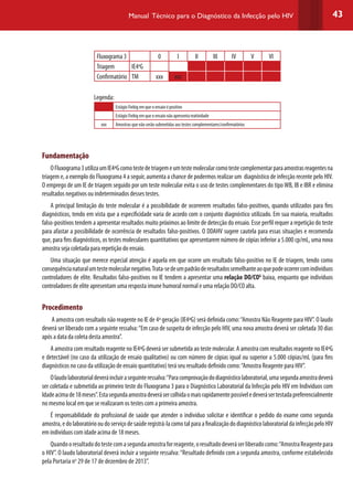 43Manual Técnico para o Diagnóstico da Infecção pelo HIV
Fluxograma 3 0 I II III IV V VI
Triagem IE4a
G
Confirmatório TM xxx xxx
	 	 	 	
Legenda:	
Estágio Fiebig em que o ensaio é positivo
Estágio Fiebig em que o ensaio não apresenta reatividade
xxx Amostras que não serão submetidas aos testes complementares/confirmatórios
Fundamentação
OFluxograma3utilizaumIE4ªGcomotestedetriagemeumtestemolecularcomotestecomplementarparaamostrasreagentesna
triagem e, a exemplo do Fluxograma 4 a seguir, aumenta a chance de podermos realizar um diagnóstico de infecção recente pelo HIV.
O emprego de um IE de triagem seguido por um teste molecular evita o uso de testes complementares do tipoWB, IB e IBR e elimina
resultados negativos ou indeterminados desses testes.
A principal limitação do teste molecular é a possibilidade de ocorrerem resultados falso-positivos, quando utilizados para fins
diagnósticos, tendo em vista que a especificidade varia de acordo com o conjunto diagnóstico utilizado. Em sua maioria, resultados
falso-positivos tendem a apresentar resultados muito próximos ao limite de detecção do ensaio. Esse perfil requer a repetição do teste
para afastar a possibilidade de ocorrência de resultados falso-positivos. O DDAHV sugere cautela para essas situações e recomenda
que, para fins diagnósticos, os testes moleculares quantitativos que apresentarem número de cópias inferior a 5.000 cp/mL, uma nova
amostra seja coletada para repetição do ensaio.
Uma situação que merece especial atenção é aquela em que ocorre um resultado falso-positivo no IE de triagem, tendo como
consequêncianaturalumtestemolecularnegativo.Trata-sedeumpadrãoderesultadossemelhanteaoquepodeocorrercomindivíduos
controladores de elite. Resultados falso-positivos no IE tendem a apresentar uma relação DO/COG
baixa, enquanto que indivíduos
controladores de elite apresentam uma resposta imune humoral normal e uma relação DO/CO alta.
Procedimento
A amostra com resultado não reagente no IE de 4ª geração (IE4ªG) será definida como:“Amostra Não Reagente para HIV”. O laudo
deverá ser liberado com a seguinte ressalva:“Em caso de suspeita de infecção pelo HIV, uma nova amostra deverá ser coletada 30 dias
após a data da coleta desta amostra”.
A amostra com resultado reagente no IE4ªG deverá ser submetida ao teste molecular. A amostra com resultados reagente no IE4ªG
e detectável (no caso da utilização de ensaio qualitativo) ou com número de cópias igual ou superior a 5.000 cópias/mL (para fins
diagnósticos no caso da utilização de ensaio quantitativo) terá seu resultado definido como:“Amostra Reagente para HIV”.
Olaudolaboratorialdeveráincluiraseguinteressalva:“Paracomprovaçãododiagnósticolaboratorial,umasegundaamostradeverá
ser coletada e submetida ao primeiro teste do Fluxograma 3 para o Diagnóstico Laboratorial da Infecção pelo HIV em Indivíduos com
Idadeacimade18meses”.Estasegundaamostradeverásercolhidaomaisrapidamentepossíveledeverásertestadapreferencialmente
no mesmo local em que se realizaram os testes com a primeira amostra.
É responsabilidade do profissional de saúde que atender o indivíduo solicitar e identificar o pedido do exame como segunda
amostra,edolaboratóriooudoserviçodesaúderegistrá-lacomotalparaafinalizaçãododiagnósticolaboratorialdainfecçãopeloHIV
em indivíduos com idade acima de 18 meses.
Quandooresultadodotestecomasegundaamostraforreagente,oresultadodeveráserliberadocomo:“AmostraReagentepara
o HIV”. O laudo laboratorial deverá incluir a seguinte ressalva:“Resultado definido com a segunda amostra, conforme estabelecido
pela Portaria no
29 de 17 de dezembro de 2013”.
 