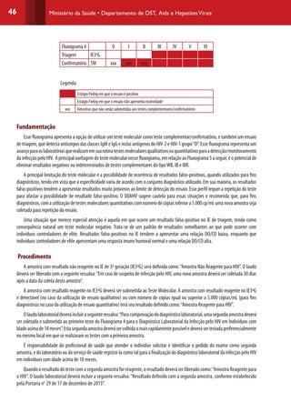 46 Ministério da Saúde • Departamento de DST, Aids e HepatitesVirais
Fluxograma 4 0 I II III IV V VI
Triagem IE3a
G
Confirmatório TM xxx xxx xxx
Legenda:
Estágio Fiebig em que o ensaio é positivo
Estágio Fiebig em que o ensaio não apresenta reatividade
xxx Amostras que não serão submetidas aos testes complementares/confirmatórios
Fundamentação
Esse fluxograma apresenta a opção de utilizar um teste molecular como teste complementar/confirmatório, e também um ensaio
de triagem, que detecta anticorpos das classes IgM e IgG e inclui antígenos do HIV-2 e HIV-1 grupo“O”. Esse fluxograma representa um
avançoparaoslaboratóriosquerealizamemsuarotinatestesmolecularesqualitativosouquantitativosparaadetecção/monitoramento
dainfecçãopeloHIV. Aprincipalvantagemdotestemolecularnessefluxograma,emrelaçãoaoFluxograma5aseguir,éopotencialde
eliminar resultados negativos ou indeterminados de testes complementares do tipoWB, IB e IBR.
A principal limitação do teste molecular é a possibilidade de ocorrência de resultados falso-positivos, quando utilizados para fins
diagnósticos, tendo em vista que a especificidade varia de acordo com o conjunto diagnóstico utilizado. Em sua maioria, os resultados
falso-positivos tendem a apresentar resultados muito próximos ao limite de detecção do ensaio. Esse perfil requer a repetição do teste
para afastar a possibilidade de resultado falso-positivo. O DDAHV sugere cautela para essas situações e recomenda que, para fins
diagnósticos,comautilizaçãodetestesmolecularesquantitativoscomnúmerodecópiasinferiora5.000cp/mLumanovaamostraseja
coletada para repetição do ensaio.
Uma situação que merece especial atenção é aquela em que ocorre um resultado falso-positivo no IE de triagem, tendo como
consequência natural um teste molecular negativo. Trata-se de um padrão de resultados semelhantes ao que pode ocorrer com
indivíduos controladores de elite. Resultados falso-positivos no IE tendem a apresentar uma relação DO/CO baixa, enquanto que
indivíduos controladores de elite apresentam uma resposta imune humoral normal e uma relação DO/CO alta.
Procedimento
A amostra com resultado não reagente no IE de 3ª geração (IE3ªG) será definida como:“Amostra Não Reagente para HIV”. O laudo
deverá ser liberado com a seguinte ressalva:“Em caso de suspeita de infecção pelo HIV, uma nova amostra deverá ser coletada 30 dias
após a data da coleta desta amostra”.
A amostra com resultado reagente no IE3ªG deverá ser submetida aoTeste Molecular. A amostra com resultado reagente no IE3ªG
e detectável (no caso da utilização de ensaio qualitativo) ou com número de cópias igual ou superior a 5.000 cópias/mL (para fins
diagnósticos no caso da utilização de ensaio quantitativo) terá seu resultado definido como:“Amostra Reagente para HIV”.
Olaudolaboratorialdeveráincluiraseguinteressalva:“Paracomprovaçãododiagnósticolaboratorial,umasegundaamostradeverá
ser coletada e submetida ao primeiro teste do Fluxograma 4 para o Diagnóstico Laboratorial da Infecção pelo HIV em Indivíduos com
Idadeacimade18meses”.Estasegundaamostradeverásercolhidaomaisrapidamentepossíveledeverásertestadapreferencialmente
no mesmo local em que se realizaram os testes com a primeira amostra.
É responsabilidade do profissional de saúde que atender o indivíduo solicitar e identificar o pedido do exame como segunda
amostra,edolaboratóriooudoserviçodesaúderegistrá-lacomotalparaafinalizaçãododiagnósticolaboratorialdainfecçãopeloHIV
em indivíduos com idade acima de 18 meses.
Quandooresultadodotestecomasegundaamostraforreagente,oresultadodeveráserliberadocomo:“AmostraReagentepara
o HIV”. O laudo laboratorial deverá incluir a seguinte ressalva:“Resultado definido com a segunda amostra, conforme estabelecido
pela Portaria no
29 de 17 de dezembro de 2013”.
 