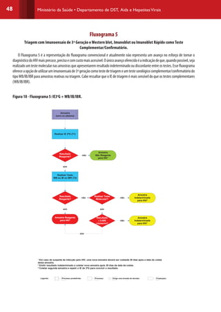 48 Ministério da Saúde • Departamento de DST, Aids e HepatitesVirais
Fluxograma 5
Triagem com Imunoensaio de 3ª Geração e Western blot, Imunoblot ou Imunoblot Rápido como Teste
Complementar/Confirmatório.
O Fluxograma 5 é a representação do fluxograma convencional e atualmente não representa um avanço no esforço de tornar o
diagnósticodoHIVmaisprecoce,precisoecomcustomaisacessível.Oúnicoavançooferecidoéaindicaçãodeque,quandopossível,seja
realizadoumtestemolecularnasamostrasqueapresentaremresultadoindeterminadooudiscordanteentreostestes.Essefluxograma
ofereceaopçãodeutilizarumimunoensaiode3ªgeraçãocomotestedetriagemeumtestesorológicocomplementar/confirmatóriodo
tipoWB/IB/IBR para amostras reativas na triagem. Cabe ressaltar que o IE de triagem é mais sensível do que os testes complementares
(WB/IB/IBR).
Figura 18 - Fluxograma 5: IE3a
G +WB/IB/IBR.
¹ Em caso de suspeita de infecção pelo HIV, uma nova amostra deverá ser coletada 30 dias após a data da coleta
desta amostra.
² Emitir resultado indeterminado e coletar nova amostra após 30 dias da data da coleta.
³ Coletar segunda amostra e repetir o IE de 3ªG para concluir o resultado.
FLUXOGRAMA 5 - versão Leo
Amostra
(soro ou plasma)
Realizar IE 3ªG (T1)
sim
não
Resultado
Reagente?
Realizar Teste
WB ou IB ou IBR (T2)
Resultado
Reagente?
Amostra
Não Reagente
para HIV¹
sim
Amostra Reagente
para HIV³
Amostra
Indeterminada
para HIV²
não
Realizar Teste
Molecular?
não
sim
Resultado
≥ 5.000
cópias/ml?
sim
não
Amostra
Indeterminada
para HIV¹
Legenda: Exige uma tomada de decisão.Processo.Processo predefinido. Finalizador.
 