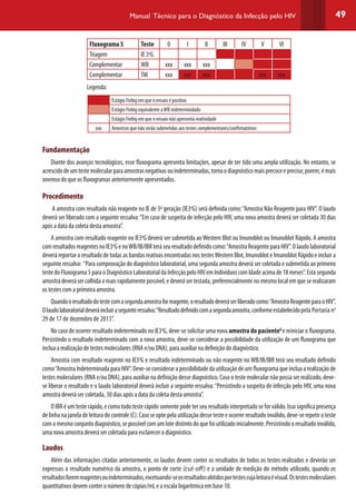 49Manual Técnico para o Diagnóstico da Infecção pelo HIV
Fluxograma 5 Teste 0 I II III IV V VI
Triagem IE 3a
G
Complementar WB xxx xxx xxx
Complementar TM xxx xxx xxx xxx xxx
Legenda:
Estágio Fiebig em que o ensaio é positivo
Estágio Fiebig equivalente aWB indetermindado
Estágio Fiebig em que o ensaio não apresenta reatividade
xxx Amostras que não serão submetidas aos testes complementares/confirmatórios
Fundamentação
Diante dos avanços tecnológicos, esse fluxograma apresenta limitações, apesar de ter tido uma ampla utilização. No entanto, se
acrescidodeumtestemolecularparaamostrasnegativasouindeterminadas,tornaodiagnósticomaisprecoceepreciso;porem,émais
oneroso do que os fluxogramas anteriormente apresentados.
Procedimento
A amostra com resultado não reagente no IE de 3ª geração (IE3a
G) será definida como:“Amostra Não Reagente para HIV”. O laudo
deverá ser liberado com a seguinte ressalva:“Em caso de suspeita de infecção pelo HIV, uma nova amostra deverá ser coletada 30 dias
após a data da coleta desta amostra”.
A amostra com resultado reagente no IE3a
G deverá ser submetida aoWestern Blot ou Imunoblot ou Imunoblot Rápido. A amostra
comresultadosreagentesnoIE3a
GenoWB/IB/IBRteráseuresultadodefinidocomo:“AmostraReagenteparaHIV”.Olaudolaboratorial
deverá reportar o resultado de todas as bandas reativas encontradas nos testesWestern Blot, Imunoblot e Imunoblot Rápido e incluir a
seguinte ressalva: “Para comprovação do diagnóstico laboratorial, uma segunda amostra deverá ser coletada e submetida ao primeiro
testedoFluxograma5paraoDiagnósticoLaboratorialdaInfecçãopeloHIVemIndivíduoscomIdadeacimade18meses”.Estasegunda
amostradeverásercolhidaomaisrapidamentepossível,edeverásertestada,preferencialmentenomesmolocalemqueserealizaram
os testes com a primeira amostra.
Quandooresultadodotestecomasegundaamostraforreagente,oresultadodeveráserliberadocomo:“AmostraReagenteparaoHIV”.
Olaudolaboratorialdeveráincluiraseguinteressalva:“Resultadodefinidocomasegundaamostra,conformeestabelecidopela Portaria no
29 de 17 de dezembro de 2013”.
No caso de ocorrer resultado indeterminado no IE3a
G, deve-se solicitar uma nova amostra do pacienteG
e reiniciar o fluxograma.
Persistindo o resultado indeterminado com a nova amostra, deve-se considerar a possibilidade da utilização de um fluxograma que
inclua a realização de testes moleculares (RNA e/ou DNA), para auxiliar na definição do diagnóstico.
Amostra com resultado reagente no IE3a
G e resultado indeterminado ou não reagente no WB/IB/IBR terá seu resultado definido
como“Amostra Indeterminada para HIV”. Deve-se considerar a possibilidade da utilização de um fluxograma que inclua a realização de
testes moleculares (RNA e/ou DNA), para auxiliar na definição desse diagnóstico. Caso o teste molecular não possa ser realizado, deve-
se liberar o resultado e o laudo laboratorial deverá incluir a seguinte ressalva:“Persistindo a suspeita de infecção pelo HIV, uma nova
amostra deverá ser coletada, 30 dias após a data da coleta desta amostra”.
O IBR é um teste rápido, e como todo teste rápido somente pode ter seu resultado interpretado se for válido. Isso significa presença
de linha na janela de leitura do controle (C). Caso se opte pela utilização desse teste e ocorrer resultado inválido, deve-se repetir o teste
com o mesmo conjunto diagnóstico, se possível com um lote distinto do que foi utilizado inicialmente. Persistindo o resultado inválido,
uma nova amostra deverá ser coletada para esclarecer o diagnóstico.
Laudos
Além das informações citadas anteriormente, os laudos devem conter os resultados de todos os testes realizados e deverão ser
expressos o resultado numérico da amostra, o ponto de corte (cut-off) e a unidade de medição do método utilizado, quando os
resultadosforemreagentesouindeterminados,excetuando-seosresultadosobtidosportestescujaleituraévisual.Ostestesmoleculares
quantitativos devem conter o número de cópias/mL e a escala logarítmica em base 10.
 