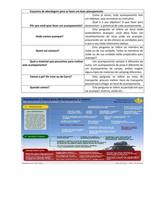 Esquema de abordagem para se fazer um bom planejamento
Pôr que você quer fazer um acampamento?
Como já vimos, todo acampamento tem
um objetivo, seja recreativo ou instrutivo.
Qual é o seu objetivo? O que fazer para
desenvolver o potencial de cada acampamente.
Onde vamos acampar?
Esta pergunta se refere ao local onde
pretendemos acampar; você deve fazer um
reconhecimento do local onde vai acampar,
procurando ver se ele oferece as condições para
o que o seu clube intenciona realizar.
Quem vai conosco?
Esta pergunta se refere ao membro do
clube ou de sua unidade. Todos os membros do
clube ou de sua unidade estão preparados para
acampar?
Qual o material que possuímos para realizar
este acampamento?
Um acampamento sempre é diferente do
outro. Um acampamento de praia é diferente de
um acampamento de campo; ambos exigem
alguns tipos de materiais de camping diferentes.
Vamos a pé? De trem ou de Carro? Esta pergunta se refere ao meio de
transporte; procure melhor meio de transporte
possível para chegar ao local do acampamento.
Quando vamos? Esta pergunta se refere ao período em que
vai acampar: inverno, verão etc..
 