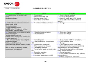 9.- IRREGULARITIES

                  EFFECT                                       CAUSE                                        ACTIONS
1. -The oven does not function in any        1.1 IP door switch.                           1.1 Check –Change or adjust
mode.                                        1.2 Motor thermoswitch FM.                    1.2 Check or change motor.
Illuminated displays.                        1.3 Chamber Limiter TSC.                      1.3 Check Tc probe, and C.E.C. control.
                                             1.4 Steam Boiler Limiter TSV.                 1.4 Check C.E.G. Controller or DN level
                                                                                           detector.
2. -Neither the convection burner nor the    2.1 Vv variator or VC blower broken.          2.1 Change.
steam burner ignite.
Illuminated displays
Turbine motor functioning
Led D21 of the Vv frequency variator.
(sequence of three impulses)
3. -The convection burner does not ignite.   3.1 Failure Vv frequency variator             3.1 Check and change.
Illuminated displays                         3.2 Failure VC blower                         3.2 Check and change.
Turbine motor functioning
Led D21 of the Vv frequency variator (one
impulse sequence)
4 -The convection burner does not ignite.    4.1 Incorrect injector.                       4.1 Check injector and fit the correct one.
Illuminated displays                         4.3 False contact in the ignition control.    4.3 Check detection wiring
Turbine motor functioning                    CEC                                           4.4 Change
Chamber burner blocked indicator turned      4.4 Ignition control broken CEC               4.5 Check pressure gauge in gas valve
on.                                          4.5 Either no gas or too little gas           4.6 Check detector-burner position (5-6 mm)
Led D21 of the Vv frequency variator         4.6 Failure flame detection                   and connections or change detector.
(sequence of two impulses)                   4.7 Flow of ignited gas in convection valve   4.7 Check dynamic pressures and increase
                                             low.                                          flow in the gas regulator.
                                             4.8 Convection gas valve.                     4.8 Change gas valve.
                                             4.9 Failure spark train.                      4.9 Check position burner spark plug (3-4 mm)
                                             4.10 Excessive gas pressure in inlet.         and connections.
                                                                                           4.10 Check gas pressure and correct


                                                                   - 46 -
 