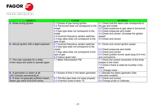 EFFECT                                        CAUSE                                         ACTIONS
5. -Noise during ignition                     5.1 Excess of gas during ignition            5.1 Check that the valve code corresponds to
                                              5.2 The burner does not correspond to the    the gas and model
                                              model                                        5.2 Check pressures in gas valve in the burner
                                              5.3 Gas type does not correspond to the      5.3 Check pressures and model
                                              model                                        5.4 Check and correct. (Increase the ignition
                                              5.4 Incorrect frequency variator switches.   speed)
                                              5.5 Gas valve does not correspond to the     5.5 Check and correct
                                              type of gas
6. -Abrupt ignition with a slight explosion   6.1 Incorrect frequency variator switches    6.1 Check and correct ignition speed.
                                              6.2 Gas type does not correspond to the
                                              model                                      6.2 Check pressures and model
                                              6.3 Gas valve does not correspond to the   6.3 Check and correct
                                              type of gas                                6.4 Check position burner spark plug (3-4 mm)
                                              6.4 Failure spark train                    and connections.
7. -The oven operates for a while.            7.1 Motor thermoswitch FM                  7.1 Check the correct connection of the three
It then stops and starts to operate again.                                               phases to the motor
                                                                                         7.2 Check if there is external humidity in the
                                                                                         motor
                                                                                         7.3. Change motor.
8. -It generates no steam at all.             8.1 Excess of lime in the steam generator. 8.1 Descale the steam generator (See
LDC indicator permanently lit.                                                           instruction booklet).
9. -It does not generate sufficient steam     9.1 The flue pipe does not close properly. 9.1 Check and correct
Steam gas valve GV3-GV4 active.               9.2 Chamber probe broken TC                9.2 Change probe or Calibrate.




                                                                   - 47 -
 