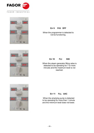 Err   009

                       Err 9   PrG OFF

PrG   OFF    When the programmer is detected to
                     not be functioning.




Err    010
                     Err 10     FLt      H20

             When the steam generator filling valve is
FLt   H20     detected to be operating for 7 or more
              minutes and the maximum level is not
                            reached.




Err    011
                      Err 11   FLL UAC

      UAC     When the emptying pump is detected
FLL          to be operating for more than 1 minute
             and the minimum level does not lower.




                   - 51 -
 