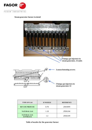 Steam generator burner in detail




                                                          Change gas injectors in
                                                          steam generator, 12 units



                                                   Loosen fastening screws


                                             4




                                                   Change gas injectors in
                                                   steam generator 12




         TYPE OF GAS               Ø NOZZLE               REFERENCE

       BUTANE PROPANE                 0.70                  Z955899

        NATURAL GAS                   1.10                  Z956104
        NATURAL GAS
         AUSTRALIA                     1.2                  Z956109


              Table of nozzles for the generator burner
                                      - 58 -
 