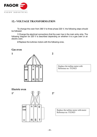 12.- VOLTAGE TRANSFORMATION

       To change the oven from 380 V to three phase 220 V, the following steps should
be followed:
        1 Change the electrical connections that the oven has in the main entry strip. The
following diagram for 220 V is described depending on whether it is a gas oven or an
electric oven.
      2 Replace the turbines motors with the following ones.



Gas oven
1                                                  2




               am       n m g                            Replace the turbine motor with
                                                         Reference no. T323023
               /ve      a



                        R S T


Electric oven
1º                     2       2                   2º




            am        n m g
            /ve                                         Replace the turbine motor with motor
                                                        Reference no. T323023


                      R S T


                                          - 59 -
 