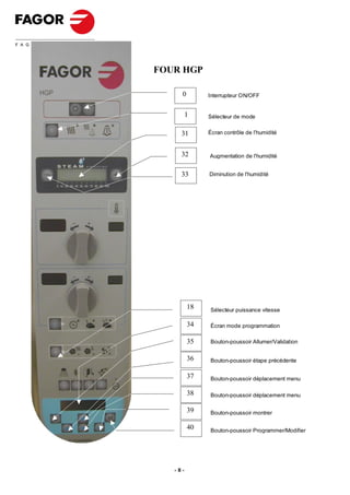 FOUR HGP

     0        Interrupteur ON/OFF


         1    Sélecteur de mode


     31       Écran contrôle de l'humidité


     32       Augmentation de l'humidité


     33       Diminution de l'humidité




         18   Sélecteur puissance vitesse

         34   Écran mode programmation

         35   Bouton-poussoir Allumer/Validation


         36   Bouton-poussoir étape précédente

         37   Bouton-poussoir déplacement menu

         38   Bouton-poussoir déplacement menu

         39   Bouton-poussoir montrer

         40   Bouton-poussoir Programmer/Modifier




   -8-
 