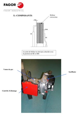 5.- COMPOSANTS                                      Brûleur
                                                                    convection
                                       3 m
                                        -4m




                                                           5-6 mm



                                  BE


                                                            BD




                       Le joint de brûleur ne doit pas coïncider avec
                       la position de BE et BD.




 Vanne de gaz
                                                                                 Soufflante




Contrôle d'allumage




                                                  - 12 -
 
