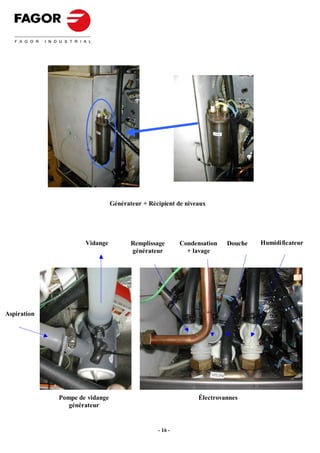 Générateur + Récipient de niveaux




                     Vidange           Remplissage       Condensation   Douche   Humidificateur
                                       générateur          + lavage




Aspiration




             Pompe de vidange                                 Électrovannes
                générateur


                                                - 16 -
 