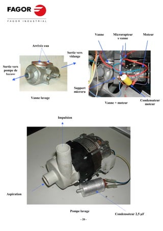 Vanne        Microrupteur       Moteur
                                                                     s vanne

               Arrivée eau

                                   Sortie vers
                                    vidange


Sortie vers
pompe de
  lavage



                                          Support
                                          microru
               Vanne lavage
                                                                                    Condensateur
                                                              Vanne + moteur          moteur



                              Impulsion




  Aspiration




                                     Pompe lavage
                                                                    Condensateur 2,5 µF
                                             - 20 -
 