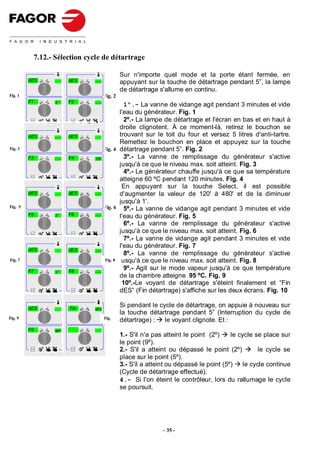 7.12.- Sélection cycle de détartrage

                                                    Sur n'importe quel mode et la porte étant fermée, en
         dES              dES        ---            appuyant sur la touche de détartrage pendant 5”, la lampe
                                                    de détartrage s'allume en continu.
Fig. 1                                     Fig. 2
         F1         3'    F2         ---
                                                     1º.- La vanne de vidange agit pendant 3 minutes et vide
                                                   l'eau du générateur. Fig. 1
          Selec t          Selec t                   2º.- La lampe de détartrage et l'écran en bas et en haut à
                                                   droite clignotent. À ce moment-là, retirez le bouchon se
         dES        ---   dES                      trouvant sur le toit du four et versez 5 litres d'anti-tartre.
                                                   Remettez le bouchon en place et appuyez sur la touche
Fig. 3                                   Fig. 4 détartrage pendant 5”. Fig. 2
         F3         ---   F4         120             3º.- La vanne de remplissage du générateur s'active
                                                   jusqu'à ce que le niveau max. soit atteint. Fig. 3
                                                     4º.- Le générateur chauffe jusqu'à ce que sa température
                                                   atteigne 60 ºC pendant 120 minutes. Fig. 4
          Selec t          Selec t




                                                    En appuyant sur la touche Select, il est possible
         dES              dES        ---           d'augmenter la valeur de 120' à 480' et de la diminuer
                                                   jusqu'à 1’.
Fig. 5                                   Fig. 6 5º.- La vanne de vidange agit pendant 3 minutes et vide
         F5         3'    F6         ---           l'eau du générateur. Fig. 5
                                                     6º.- La vanne de remplissage du générateur s'active
          Selec t          Selec t
                                                   jusqu'à ce que le niveau max. soit atteint. Fig. 6
                                                     7º.- La vanne de vidange agit pendant 3 minutes et vide
                                                   l'eau du générateur. Fig. 7
         dES              dES        ---
                                                     8º.- La vanne de remplissage du générateur s'active
Fig. 7                                    Fig. 8 8 jusqu'à ce que le niveau max. soit atteint. Fig. 8
                                         Fig.
         F7               F8
                                                     9º.- Agit sur le mode vapeur jusqu'à ce que température
                    3'               ---
                                                   de la chambre atteigne 95 ºC. Fig. 9
                                                    10º.-Le voyant de détartrage s'éteint finalement et “Fin
          Selec t          Selec t
                                                   dES” (Fin détartrage) s'affiche sur les deux écrans. Fig. 10

         dES              FIn
                                                    Si pendant le cycle de détartrage, on appuie à nouveau sur
                                     dES
                                                    la touche détartrage pendant 5” (Interruption du cycle de
Fig. 9                                  Fig.
                                       Fig.         détartrage) :   le voyant clignote. Et :
         F9         99º
                                                    1.- S'il n'a pas atteint le point (2º)    le cycle se place sur
                                                    le point (9º).
          Selec t          S elect
                                                    2.- S'il a atteint ou dépassé le point (2º)          le cycle se
                                                    place sur le point (5º).
                                                    3.- S'il a atteint ou dépassé le point (5º)    le cycle continue
                                                    (Cycle de détartrage effectué).
                                                    4.- Si l'on éteint le contrôleur, lors du rallumage le cycle
                                                    se poursuit.




                                                                    - 35 -
 