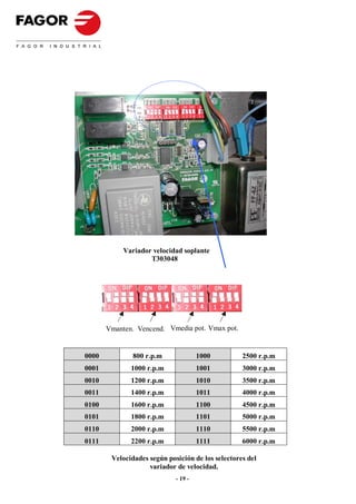 Variador velocidad soplante
                    T303048




       Vmanten. Vencend. Vmedia pot. Vmax pot.


0000           800 r.p.m              1000         2500 r.p.m
0001          1000 r.p.m              1001         3000 r.p.m
0010          1200 r.p.m              1010         3500 r.p.m
0011          1400 r.p.m              1011         4000 r.p.m
0100          1600 r.p.m              1100         4500 r.p.m
0101          1800 r.p.m              1101         5000 r.p.m
0110          2000 r.p.m              1110         5500 r.p.m
0111          2200 r.p.m              1111         6000 r.p.m

        Velocidades según posición de los selectores del
                    variador de velocidad.
                             - 19 -
 