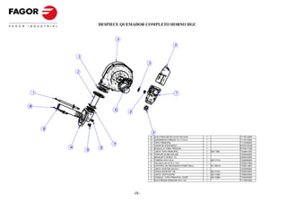 DESPIECE QUEMADOR COMPLETO HORNO HGC


                                    4
                                                                                  6


                  3
                                                            5

                  2




     1                                                                             7


16
                               1
                               0        8



         1
         5
                                                                 9
                                                            16    ELECTROD DETEC 6/101/102 GAS     1              T115712000
                                                            15    QUEMADOR FURIGAS 10-11/10-21     1              T115710000
                                                            14    TAPA PRINCIPAL                   1              T115782000
                               11                           13    VISOR DE ENCENDIDO               1              R725015000
             14           1
                          2                                 12    BOQUILLA TOMA PRESION            1              R725017000
                      1
                      3                                     11    JUNTA TAPA PRINCIPAL             1   HB-71961   T305041000
                                                            10*   VENTURI 45.900.446.052           1              T303040000
                                                             9    MANGUITO DOBLE 1/2               1              S205023000
                                                             8    TOBERA VK41 D4.8                 1   HB-73113   T305068000
                                                            7*    VALVULA VK 4115 V 1121           1              T303017000
                                                             6    CONTROL DE ENCENDIDO HONEYWELL   1   HC-76510   T303013000
                                                             5    JUNTA VENTURI 24x15.5            1              T303046000
                                                             4    VENTILADOR RG-130                1   HB-73153   T303016000
                                                             3    JUNTA VENTILADOR                 1   HB-71962   T305042000
                                                             2    CONDUC. TAPA PRINCIPAL COMP.     1   HB-72985   T345000000
                                                             1    ELECTRODO IGNICION 10/11-10/     1              T115781000



                                                   - 21 -
                                            -21-
 