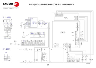 6.- ESQUEMA TEORICO ELECTRICO HORNOS HGC



                                       HGC 10 / 11 HGC 10 / 21
                                       QEASP/ECG-20/11
                                                                                                                                                                                   R S4   RS 3 C EV   C EC RS2   RS1   R   IH
                                                                                                                                                                                           vi am                       g   m

                                                                                                                                                                                                                                                                                     n           GND

3                400V                                                                             12                                                                                                                                    C.T.
                                                                                                                                                                                                                                                                                   am
                                                                                                                                                                                                                                                                                    b
                                                                                                                                                                                                                                                                                                 Lcold
                                                                                                                                                                                                                                                                                                 Icold
                                                                                                                                                                                                                                                                                                 Ldes
                                                                                                  11 Vv2                                                                                                                                                                                          Ides
                                                                                    rs
                                   M
                                                                                                                                                                                                                                                                                                  Ldc
                                                                         C                        10 Vv1                                                                                                                                                                            g            +12
                                                                                   am              9
                                                                                                   8     +V   m1                  5m               a
                                                                              m                                                   4a      1
                                                                                                   7    GND   n2                                   r
    3            3a           4                          m                    vi                                                  3       2
                                                                              Ag                   6    PWM am 3
    vi           ve           a       am                             B                             5     HALL a 4                 2 am    3             am/ve
                                                  9a                          rs                                                                                                                                                                                                           C N5
    2 b          8 na                                                                                                             1n                                                                                                                                                                       le ds
                              5       6                          C                                 4
       1            7                                                     am/ve                    3
                                                  Ic                          a
        2a           8a                  Ic                                                        2    Vv                                                                                                                                                                               CN 4             HAC CP

        n            m                                 9 r                    r                                                     VC
                                  6a                                                               1
                                  g                                                                                                                              r                                                                                                                       CN 10            PR G

                                                                                                                                                                     a
             CM D                 CM I                                                                                                                                                                                                                                                   CN7             Temp er


                                                                                                                                                                                                                                                                                          CN 2              min


                  n                                                                                                                                                                                                                                                                                                      Tc
             m                                                                                                                                                                                                                                                                                      +
                                                                                                                                                                                                                   C.E.G
                              R                                                                                                                                                                                                                                                                              K
                                                             0                                                                                                                                                                                                                                      -
         g
                                  N                                                                Modo                 IG        1
                                                                                                                                  1a
                                                                                                                                              2
                                                                                                                                              2a
                                                                                                                                                                                                                                                                       CN12
                                                                                                                                                                                                                                                                                                    +
                                                                                                                                                                                                                                                                                                     -

                          a                                                              I                   0
                                                                                                                                                                                                                                                                                                                     2k2
                                                                                                                                                                                                                                                                       CN13                                              10k
    F                                                                                                        I
        R S      T    N                                                                                                                                                                                                                                                                  rs            Ip
                                                                                                                                                                                                                                                                                         rs                              Ip
                                                                                                                                                                                                                                                                                                      Ip
                                                                                                                                                                                                                                                                                         g         +12
                                                                                         3          4                    7   8   9                                                                                                                                                       am        Lcold
                                                             Ic       1            2                    5            6                                                                                                                                                     CN1
                                                                                                                                                                                                                                                                                          b        Icold
                                                                     1a            2 a 3a           4a 5a            6a 7a   8a 9a                                                                                                                                                        n         gnd
                                                                                                                                                                                                                                                                                          na        12             12V
                                                                                                                                                                                  CN8                                                           CN11
                                                                                                                                                                                                                                                                                          m          0              0V
                                                                                                                                                                                             b vi                                   a       g n rs          vi b                         vi         12             12V

                                                                                                                                                                                     C                                                                   C
                                                                                                                                                                                 M M R R R                                                      C C C C
                                                                                                                                                                 r                                                                  N       R            M
                                                                                                                                                                                 s b 2 1 1                                                      M C V
                                                                                                                                                                                                                                                      MI D
                                                                         IG                                                                                          a                                                          a
3            220V                             R
                                                             g                               m      FI           r           rs                    g                         g                                                          g
                                                                     2        2a                                        FM          TSC                                                                                                                            b
                                                                                                                                                                                                                                                      rs
                                                                                                                                    r TRF                                                                                                                    vi
             M                                                                                                                                 b                                                                                                 C
                                                                                                                                                                                                                                                      10
                                                                                                                                                            Lz
                                                                                                                                              am                                                                                                      Vv1
                  n                                                                                                                                                                                                                                                                                                       vi      b
             m                                                                                                                                            12 V                                                                                        9
                                                                                                                                               na                                                                                                      am
    g                                                                                                                                                                                                                                                             C.E.C.           vi                                     CMD     CMI
                                                                                                                                                   m                                                                                                                                                                                          m
                                                                                                                                                          0V                                                                                         12 11 10 9 8 7        6 5 4 3 2 1                                    vi      b
F
                                                                                                                                                                                                                                                                                                                    CMI         CMD       VHM
        R S T         N                                                                                      VE        VE                          vi                                                                                                                                                      BEC
                                                                         IG                                                                               12 V                                                                                             GV1             g       vi
                                                             a                                     FI                                                                                                                                                      GV2         B       A                           DEC
                                              N                                              ve          a                                                               a                                                                                                                                                            a
                                                                     1        1a                                                                              - 23 -                                                                                                                                                             T343003000

                                                                                                                                                                -23-
                                                                                                                                                       -23-
 