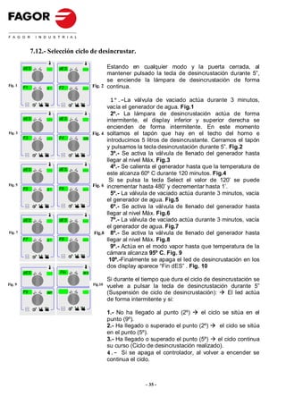 7.12.- Selección ciclo de desincrustar.

         dES                    dES        ---
                                                        Estando en cualquier modo y la puerta cerrada, al
                                                        mantener pulsado la tecla de desincrustación durante 5”,
                                                        se enciende la lámpara de desincrustación de forma
Fig. 1
         F1               3'    F2               Fig. 2 continua.
                                           ---


                                                          1º.-La válvula de vaciado actúa durante 3 minutos,
                                                        vacía el generador de agua. Fig.1
          Selec t                Selec t




                                                          2º.- La lámpara de desincrustación actúa de forma
         dES              ---   dES                     intermitente, el display inferior y superior derecha se
                                                        encienden de forma intermitente. En este momento
Fig. 3                                           Fig. 4 soltamos el tapón que hay en el techo del horno e
         F3                     F4
                          ---              120
                                                        introducimos 5 litros de desincrustante. Cerramos el tapón
                                                        y pulsamos la tecla desincrustación durante 5”. Fig.2
          Selec t                Selec t                  3º.- Se activa la válvula de llenado del generador hasta
                                                        llegar al nivel Máx. Fig.3
         dES                    dES
                                                          4º.- Se calienta el generador hasta que la temperatura de
                                           ---
                                                        este alcanza 60º C durante 120 minutos. Fig.4
                                                         Si se pulsa la tecla Select el valor de 120’ se puede
Fig. 5                                           Fig. 6 incrementar hasta 480’ y decrementar hasta 1’.
         F5               3'    F6         ---
                                                          5º.- La válvula de vaciado actúa durante 3 minutos, vacía
                                                        el generador de agua. Fig.5
          Selec t                Selec t
                                                          6º.- Se activa la válvula de llenado del generador hasta
                                                        llegar al nivel Máx. Fig.6
         dES                    dES        ---            7º.- La válvula de vaciado actúa durante 3 minutos, vacía
                                                        el generador de agua. Fig.7
Fig. 7                                           Fig. 8 8º.- Se activa la válvula de llenado del generador hasta
                                                  Fig.8
         F7               3'    F8         ---          llegar al nivel Máx. Fig.8
                                                          9º.- Actúa en el modo vapor hasta que temperatura de la
          Selec t                Selec t
                                                        cámara alcanza 95º C. Fig. 9
                                                         10º.-Finalmente se apaga el led de desincrustación en los
                                                        dos display aparece “Fin dES” . Fig. 10
         dES                    FIn        dES

                                                       Si durante el tiempo que dura el ciclo de desincrustación se
Fig. 9                                           Fig. 10 vuelve a pulsar la tecla de desincrustación durante 5”
                                                  Fig.10
         F9               99º                          (Suspensión de ciclo de desincrustación):       El led actúa
                                                       de forma intermitente y si:
          Selec t                S elect



                                                       1.- No ha llegado al punto (2º)      el ciclo se sitúa en el
                                                       punto (9º).
                                                       2.- Ha llegado o superado el punto (2º)      el ciclo se sitúa
                                                       en el punto (5º).
                                                       3.- Ha llegado o superado el punto (5º)     el ciclo continua
                                                       su curso (Ciclo de desincrustación realizado).
                                                       4.- Si se apaga el controlador, al volver a encender se
                                                       continua el ciclo.



                                                                      - 35 -
 