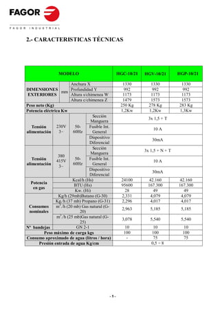 2.- CARACTERISTICAS TÉCNICAS




                 MODELO                            HGC-10/21   HGV-10/21        HGP-10/21

                        Anchura X                    1330         1330           1330
DIMENSIONES             Profundidad Y                 992          992            992
                   mm
 EXTERIORES             Altura s/chimenea W          1173         1173           1173
                        Altura c/chimenea Z          1479         1573           1573
Peso neto (Kg)                                      250 Kg       278 Kg         283 Kg
Potencia eléctrica Kw                               1,2Kw        1,2Kw          1,3Kw
                                    Sección
                                                                 3x 1,5 + T
                                   Manguera
   Tensión      230V      50-     Fusible Int.
                                                                   10 A
alimentación     3~      60Hz       General
                                  Dispositivo
                                                                   30mA
                                   Diferencial
                                    Sección
                                                               3x 1,5 + N + T
                                   Manguera
                 380
   Tensión                50-     Fusible Int.
                415V                                               10 A
alimentación             60Hz       General
                 3~
                                  Dispositivo
                                                                   30mA
                                   Diferencial
                         Kcal/h (Hs)                 24100       42.160          42.160
   Potencia
                          BTU (Hs)                   95600      167.300         167.300
    en gas
                          Kw. (Hi)                     28           49              49
                 Kg/h (29mb)Butano (G-30)            2,331        4,079           4,079
                Kg./h (37 mb) Propano (G-31)         2,296        4,017           4,017
 Consumos       m3./h (20 mb) Gas natural (G-
                                                     2,963        5,185          5,185
  nominales                  20)
                  3
                m ./h (25 mb)Gas natural (G-
                                                     3,078        5,540          5,540
                             25)
Nº bandejas                GN 2-1                      10          10              10
          Peso máximo de carga kgs                    100         100             100
Consumo aproximado de agua (litros / hora)              -          75             75
       Presión entrada de agua Kg/cm                              0,5 ÷ 8




                                             -5-
 