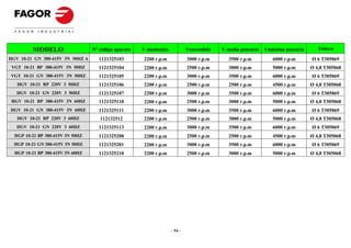 MODELO                  Nº código aparato   V mantenim.            Vencendido   V media potencia   Vmáxima potencia      Tobera

HGV 10-21 GN 380-415V 3N 50HZ A     1121325103        2200 r.p.m             3000 r.p.m      3500 r.p.m         6000 r.p.m      Ø 6 T305069
 VGT 10-21 BP 380-415V 3N 50HZ      1121325104        2200 r.p.m             2500 r.p.m      3000 r.p.m         5000 r.p.m      Ø 4,8 T305068
VGT 10-21 GN 380-415V 3N 50HZ       1121325105        2200 r.p.m             3000 r.p.m      3500 r.p.m         6000 r.p.m      Ø 6 T305069
   HGV 10-21 BP 220V 3 50HZ         1121325106        2200 r.p.m             2500 r.p.m      2500 r.p.m         4500 r.p.m      Ø 4,8 T305068
   HGV 10-21 GN 220V 3 50HZ         1121325107        2200 r.p.m             3000 r.p.m      3500 r.p.m         6000 r.p.m      Ø 6 T305069
 HGV 10-21 BP 380-415V 3N 60HZ      1121325110        2200 r.p.m             2500 r.p.m      3000 r.p.m         5000 r.p.m      Ø 4,8 T305068
HGV 10-21 GN 380-415V 3N 60HZ       1121325111        2200 r.p.m             3000 r.p.m      3500 r.p.m         6000 r.p.m      Ø 6 T305069
   HGV 10-21 BP 220V 3 60HZ          112132512        2200 r.p.m             2500 r.p.m      3000 r.p.m         5000 r.p.m      Ø 4,8 T305068
   HGV 10-21 GN 220V 3 60HZ         1121325113        2200 r.p.m             3000 r.p.m      3500 r.p.m         6000 r.p.m      Ø 6 T305069
  HGP 10-21 BP 380-415V 3N 50HZ     1121325200        2200 r.p.m             2500 r.p.m      2500 r.p.m         4500 r.p.m      Ø 4,8 T305068
  HGP 10-21 GN 380-415V 3N 50HZ     1121325201        2200 r.p.m             3000 r.p.m      3500 r.p.m         6000 r.p.m      Ø 6 T305069
  HGP 10-21 BP 380-415V 3N 60HZ     1121325210        2200 r.p.m             2500 r.p.m      3000 r.p.m         5000 r.p.m      Ø 4,8 T305068




                                                                    - 54 -
 