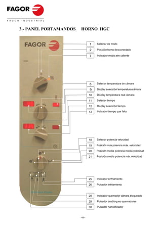 3.- PANEL PORTAMANDOS   HORNO HGC


                              1    Selector de modo

                              2    Posición horno desconectado

                              7    Indicador modo aire caliente




                              8    Selector temperatura de cámara

                              9    Display selección temperatura cámara

                              10   Display temperatura real cámara

                              11   Selector tiempo

                              12   Display selección tiempo

                              13   Indicador tiempo que falta




                              18   Selector potencia velocidad

                              19   Posición máx potencia máx. velocidad

                              20   Posición media potencia media velocidad

                              21   Posición media potencia máx velocidad




                              25   Indicador enfriamiento

                              26   Pulsador enfriamiento



                              28   Indicador quemador cámara bloqueado

                              29   Pulsador desbloqueo quemadores

                              30   Pulsador humidificador



                        -6-
 