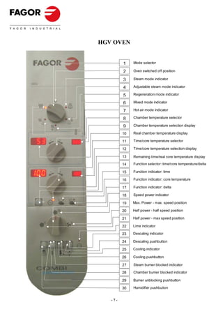 HGV OVEN


         1    Mode selector

         2    Oven switched off position

         3    Steam mode indicator

         4    Adjustable steam mode indicator

         5    Regeneration mode indicator

         6    Mixed mode indicator

         7    Hot air mode indicator

         8    Chamber temperature selector

         9    Chamber temperature selection display

         10   Real chamber temperature display

         11   Time/core temperature selector

         12   Time/core temperature selection display

         13   Remaining time/real core temperature display

         14   Function selector: time/core temperature/delta

         15   Function indicator: time

         16   Function indicator: core temperature

         17   Function indicator: delta

         18   Speed power indicator

         19   Max. Power - max. speed position

         20   Half power - half speed position

         21   Half power - max speed position

         22   Lime indicator

         23   Descaling indicator

         24   Descaling pushbutton

         25   Cooling indicator

         26   Cooling pushbutton

         27   Steam burner blocked indicator

         28   Chamber burner blocked indicator

         29   Burner unblocking pushbutton

         30   Humidifier pushbutton


   -7-
 