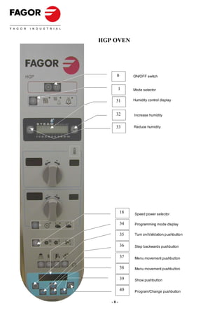 HGP OVEN




     0        ON/OFF switch


         1    Mode selector


     31       Humidity control display



     32       Increase humidity


     33       Reduce humidity




         18   Speed power selector

         34   Programming mode display

         35   Turn on/Validation pushbutton


         36   Step backwards pushbutton

         37   Menu movement pushbutton

         38   Menu movement pushbutton

         39   Show pushbutton

         40   Program/Change pushbutton

   -8-
 