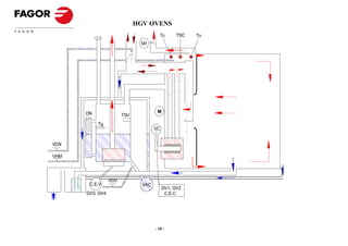 HGV OVENS
                                          Tc    TSC   Tn
                              M1




      DN                              M
                       TSV
           Tg
                                     VC


VCN

VHM




                 VDV
       C.E.V                   VAC
                                          GV1, GV2
      GV3, GV4                             C.E.C




                                     - 10 -
 