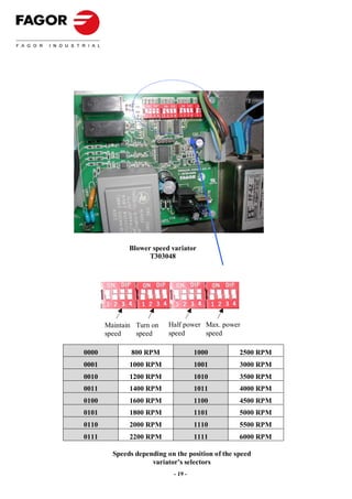 Blower speed variator
                    T303048




       Maintain Turn on    Half power Max. power
       speed    speed      speed      speed

0000           800 RPM               1000         2500 RPM
0001          1000 RPM               1001         3000 RPM
0010          1200 RPM               1010         3500 RPM
0011          1400 RPM               1011         4000 RPM
0100          1600 RPM               1100         4500 RPM
0101          1800 RPM               1101         5000 RPM
0110          2000 RPM               1110         5500 RPM
0111          2200 RPM               1111         6000 RPM

         Speeds depending on the position of the speed
                     variator's selectors
                            - 19 -
 